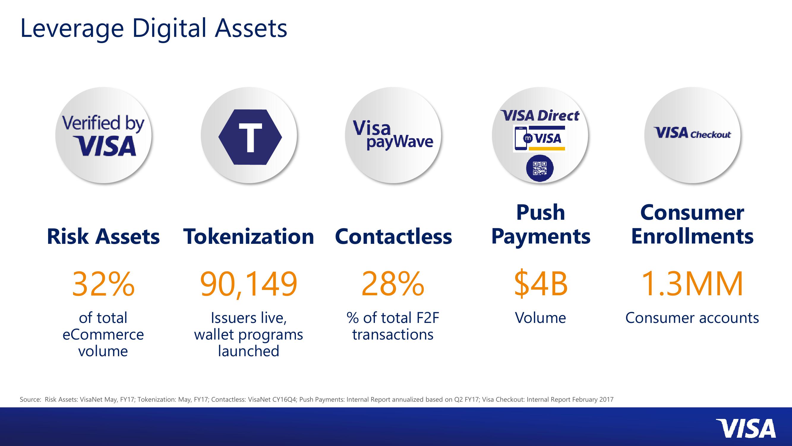 Asia Pacific Investor Day slide image #10