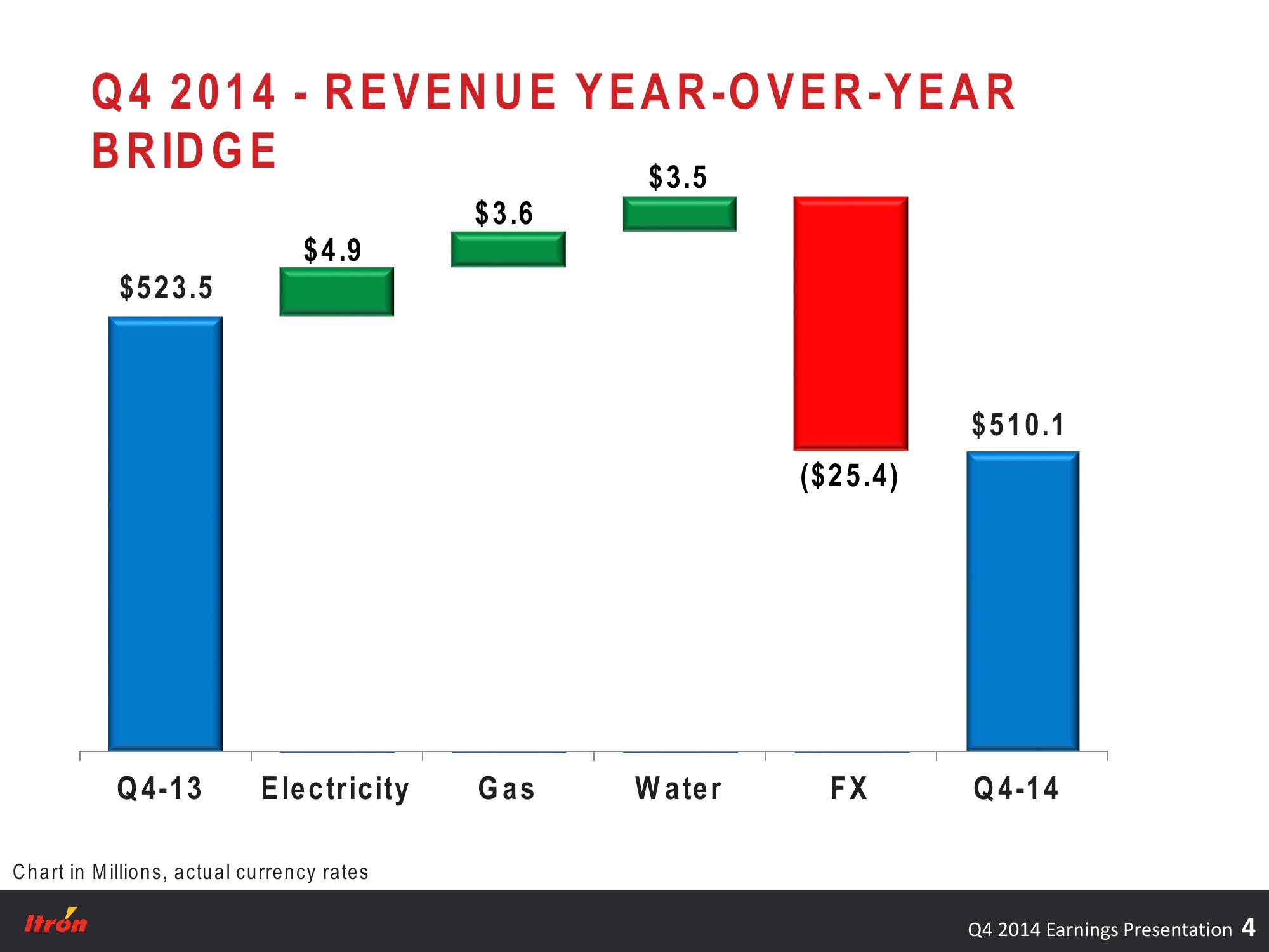 Fourth Quarter 2014 Earnings Conference Call slide image #4