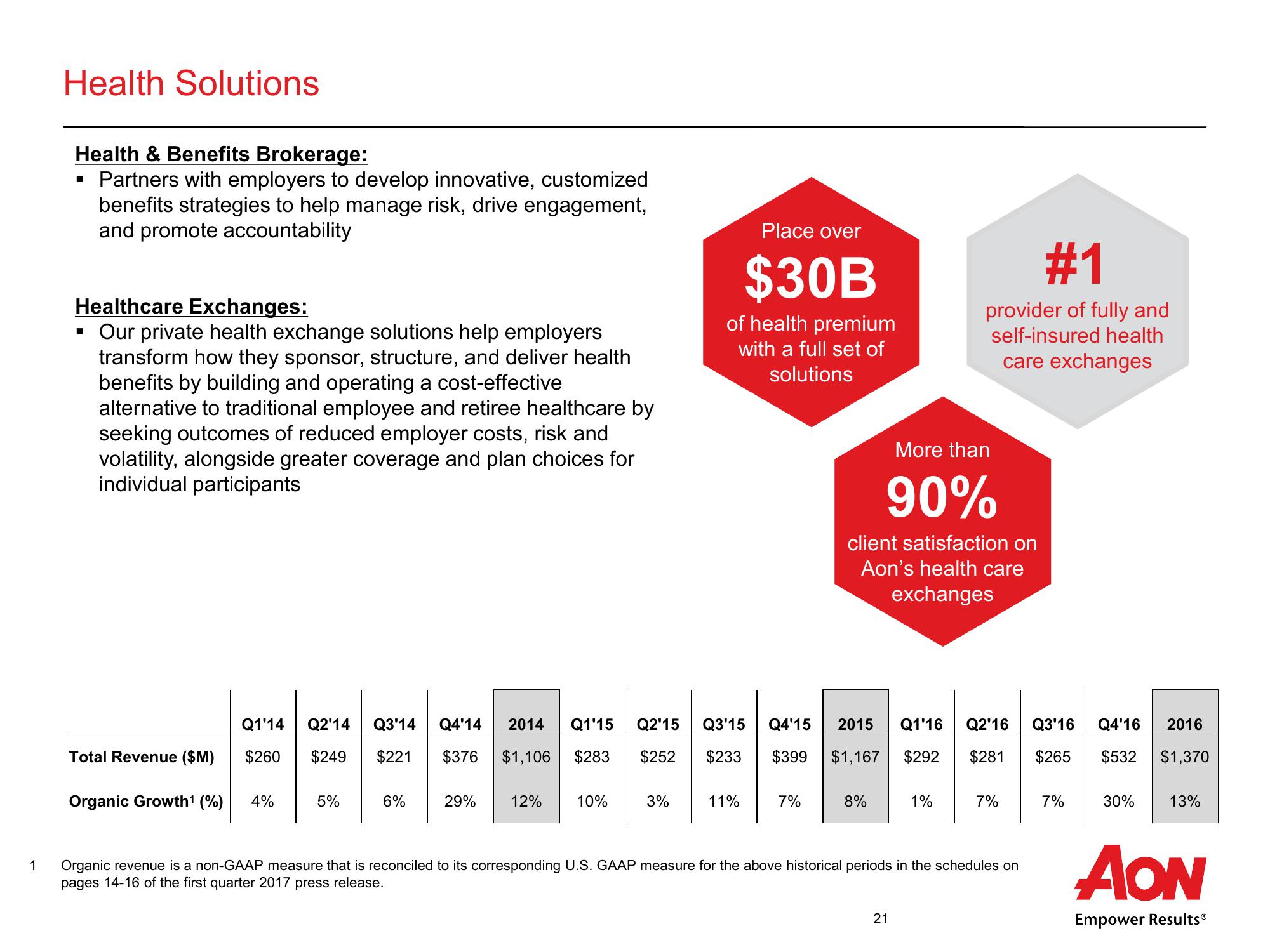 Aon Plc Second Quarter 2017 Results slide image #22