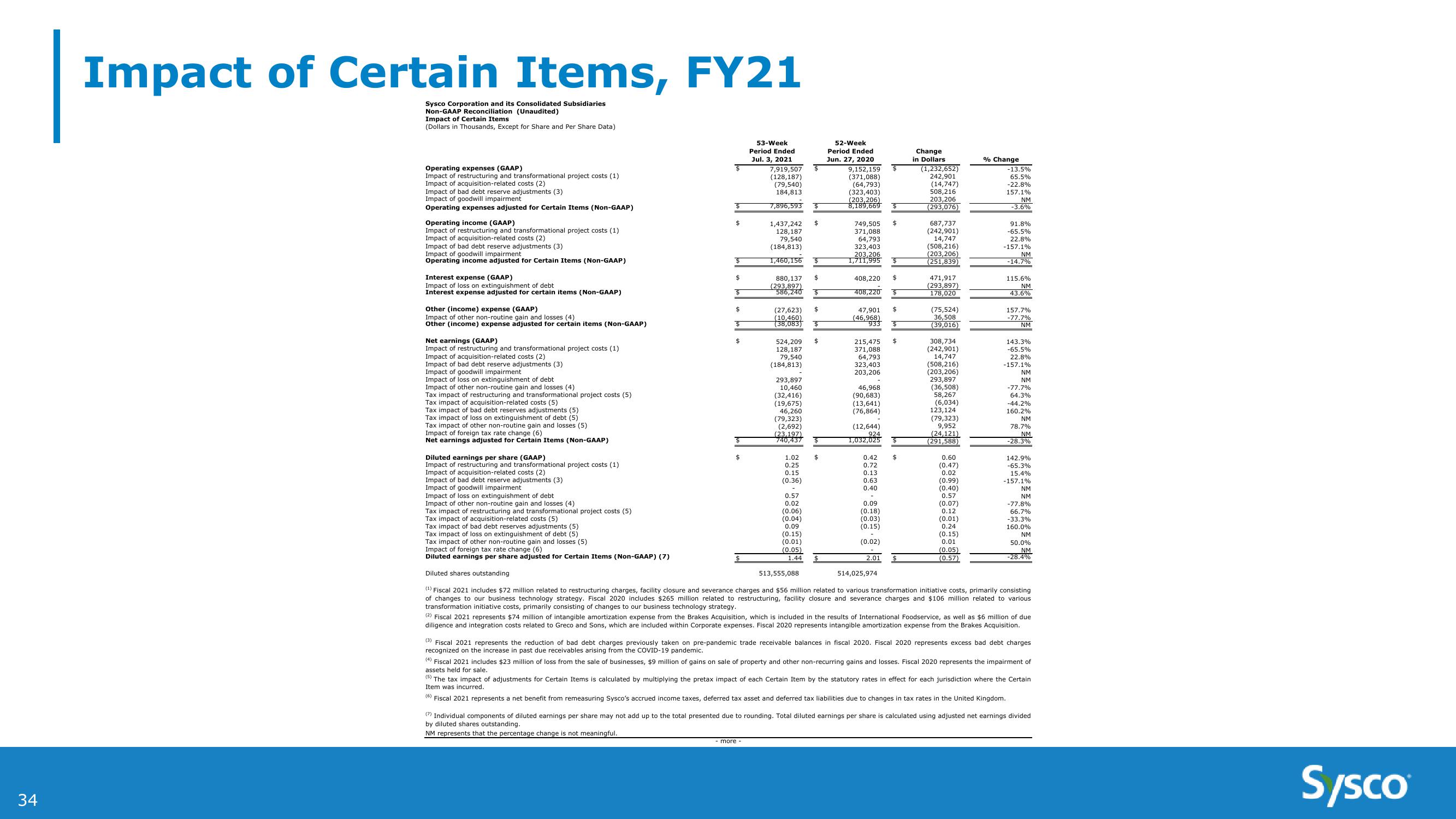 Sysco 4Q and Fy21 Earnings Results slide image #34