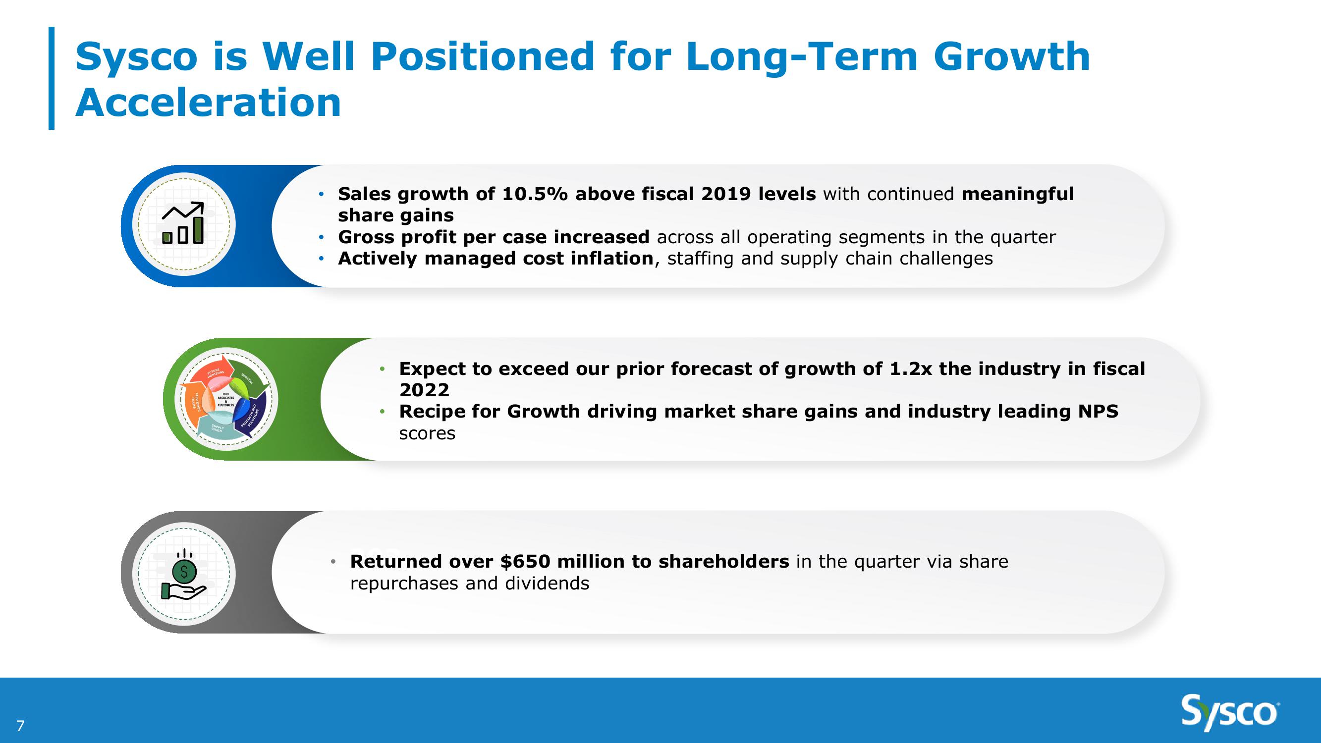 Sysco 2Q FY22 Earnings Results slide image #7