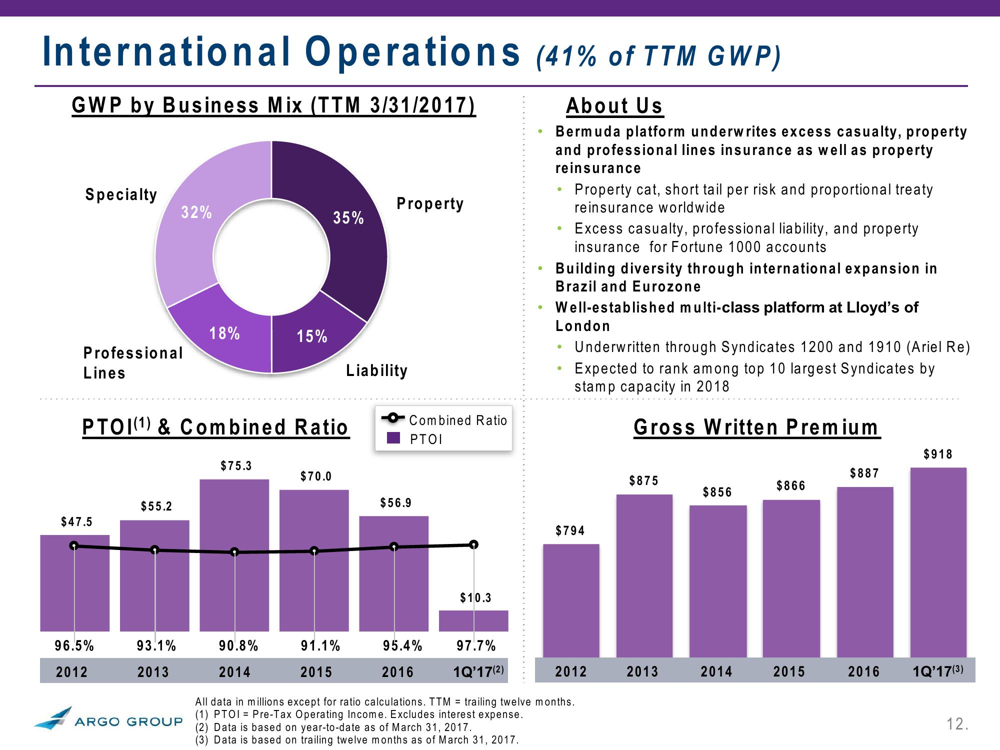 2017 Investor Presentation Q1 slide image #12