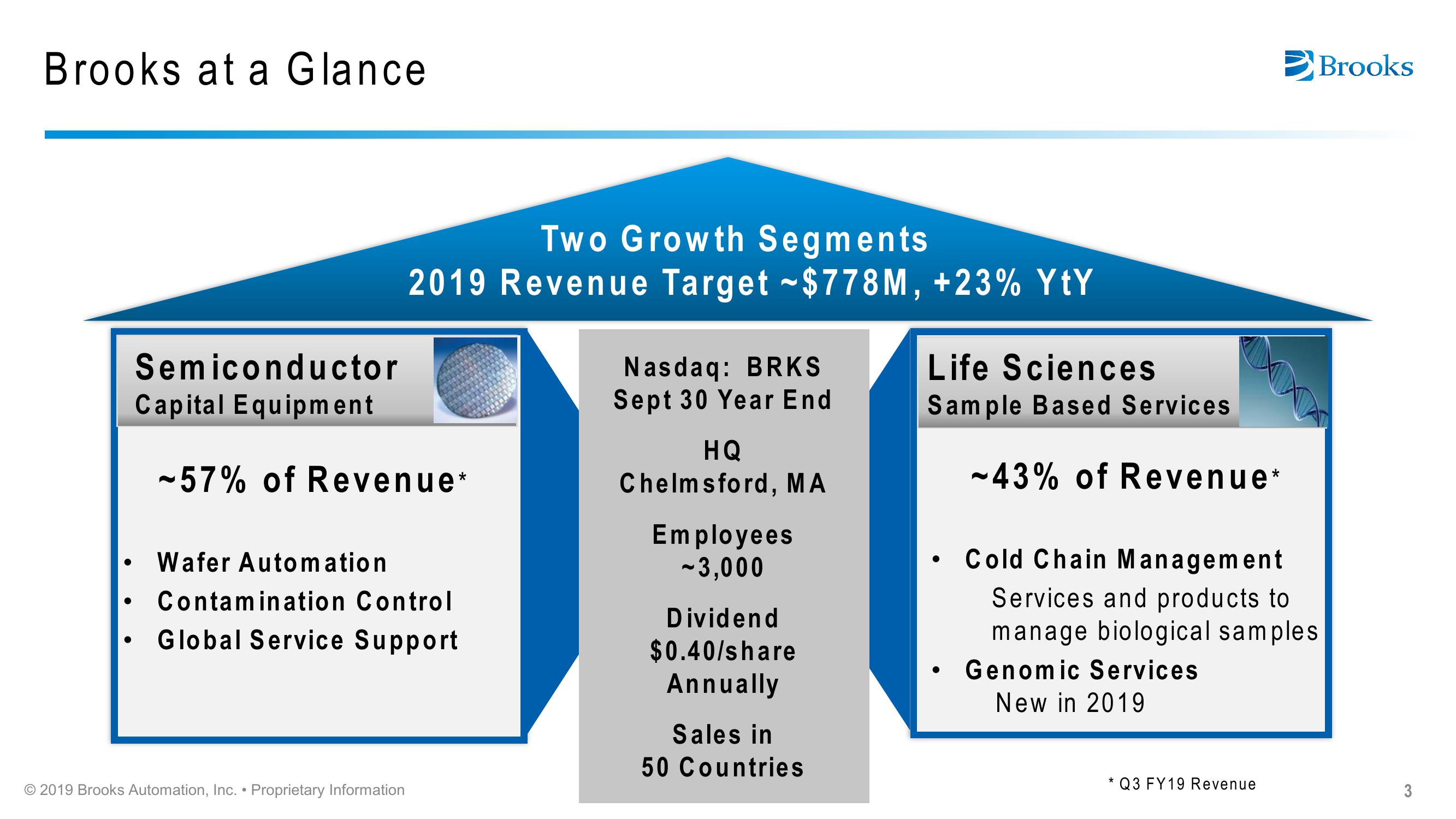 Brooks Automation Citi 2019 Global Technology Conference slide image #3