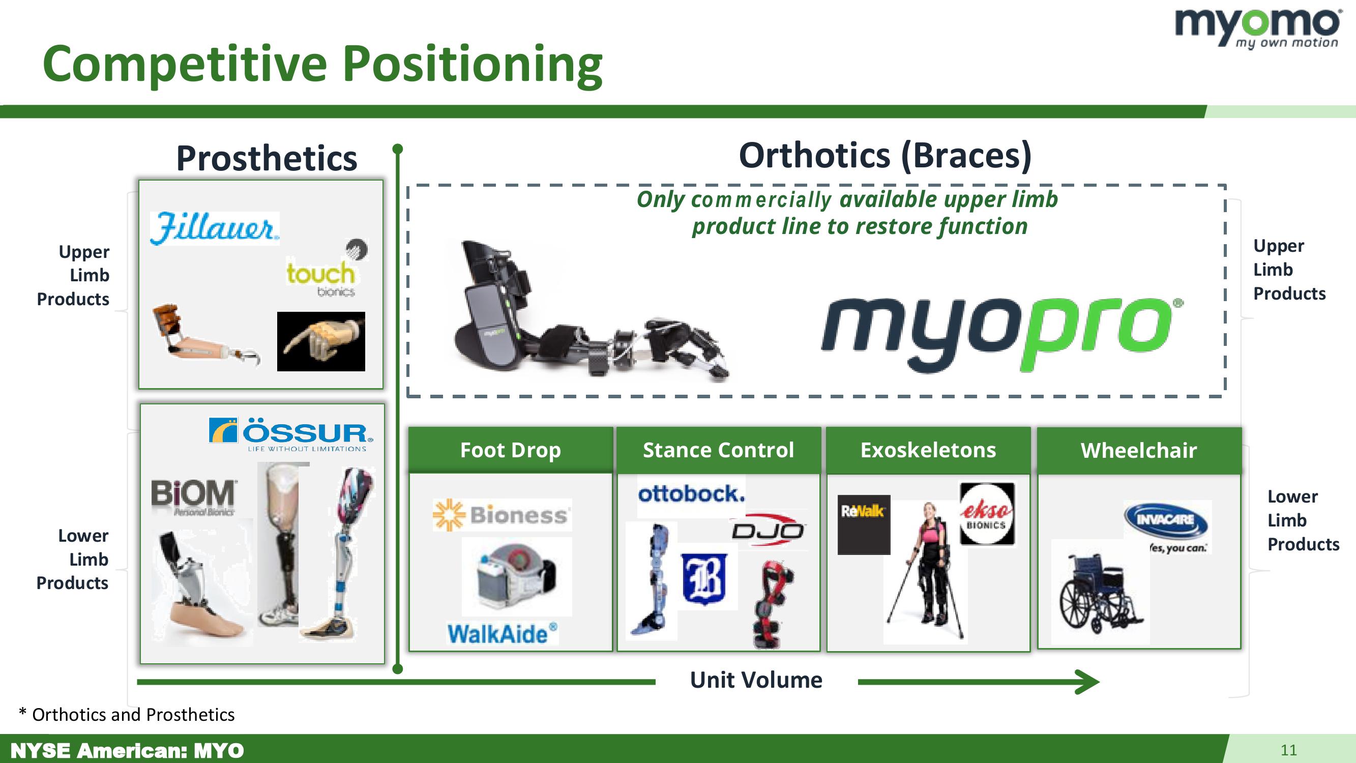 Myomo Investor Presentation slide image #11