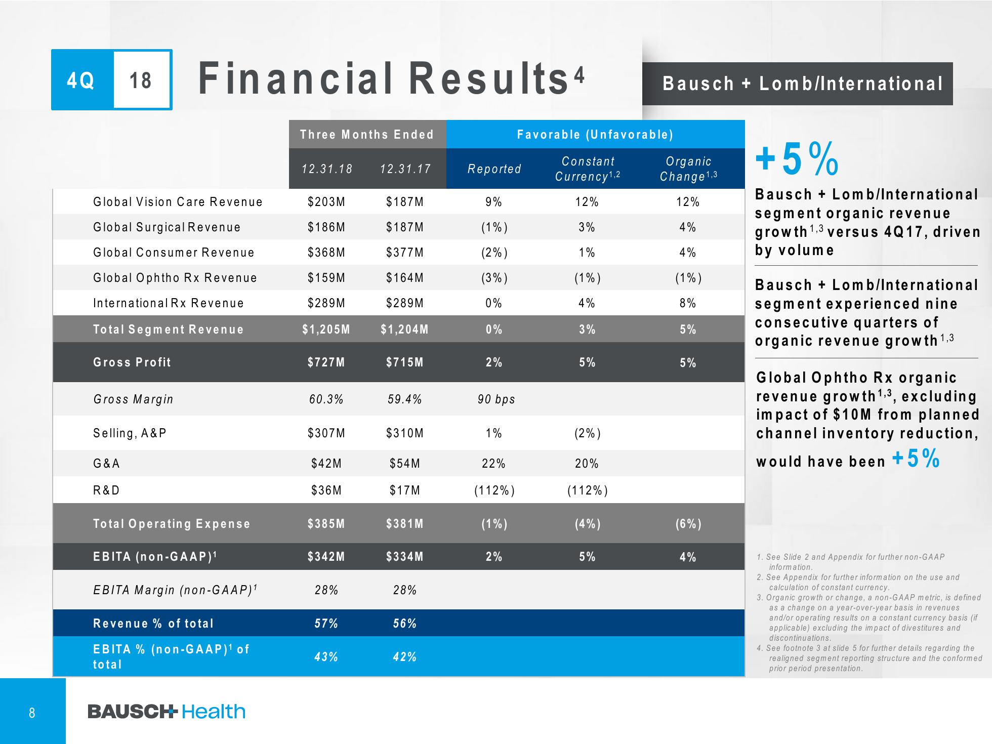 4Q & FY 2018 Financial Results slide image #9