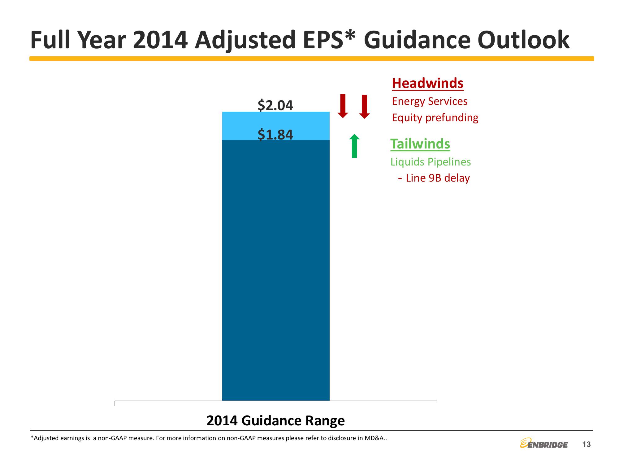 2014 Third Quarter Financial & Strategic Update slide image #13