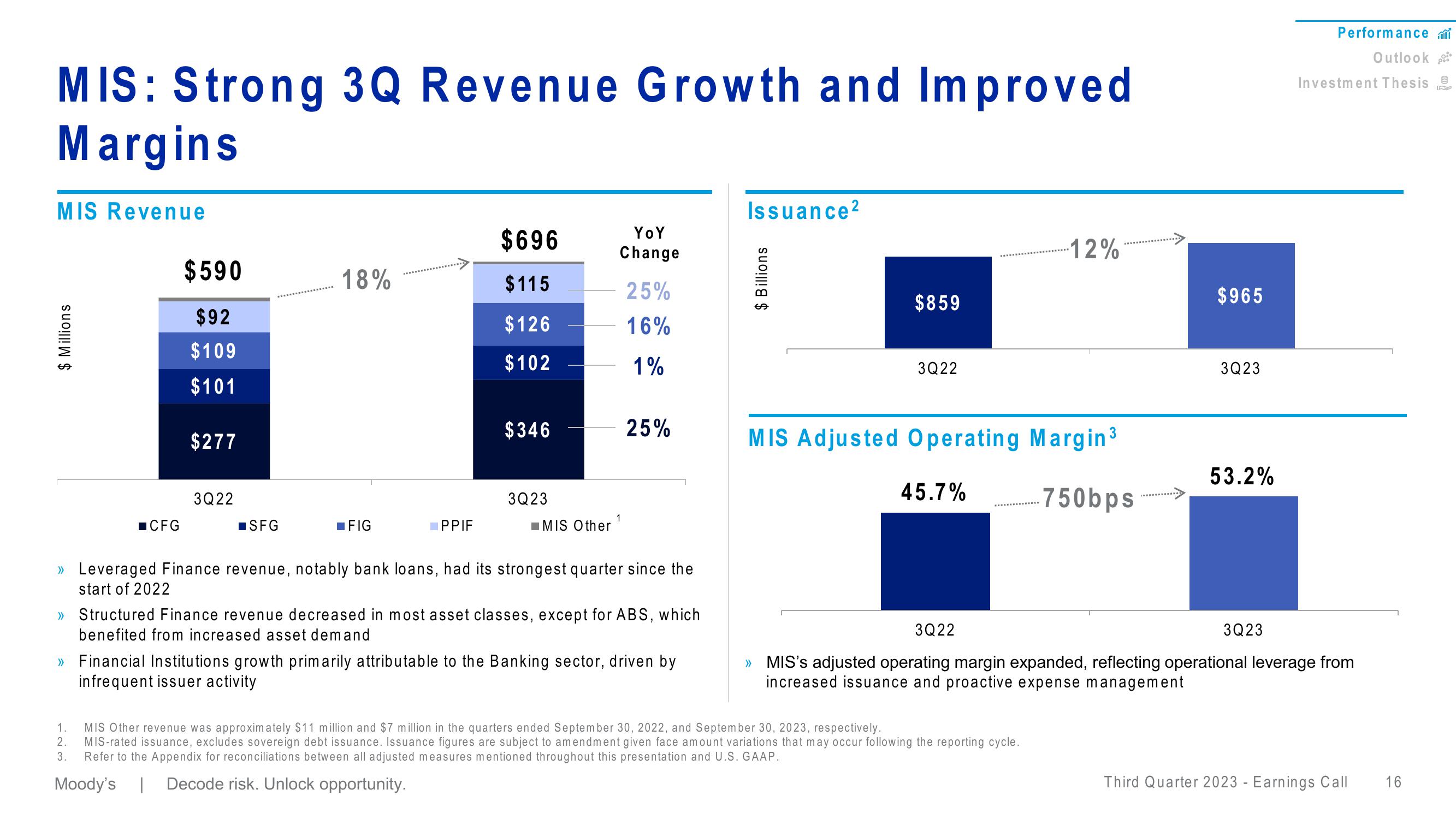 Moodys Third Quarter 2023 Earnings Call slide image #16