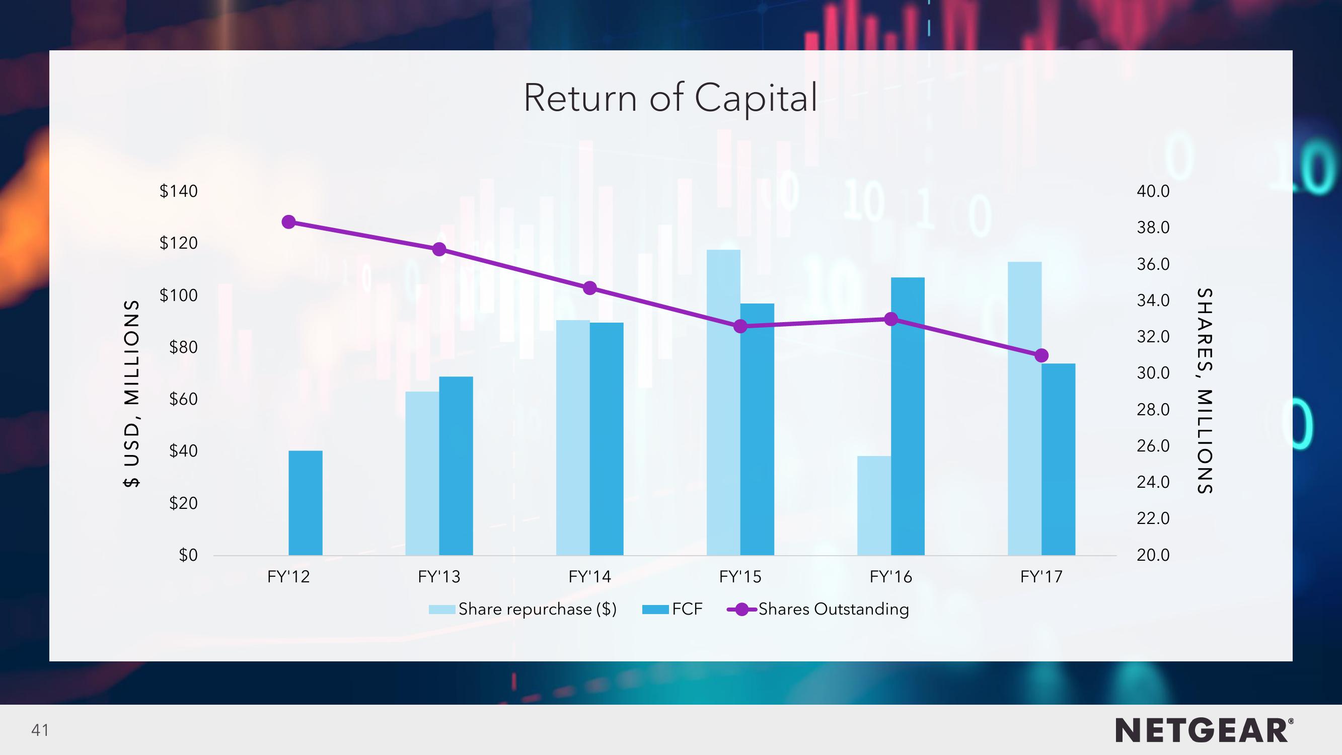 4Q17 Investor Presentation slide image #41