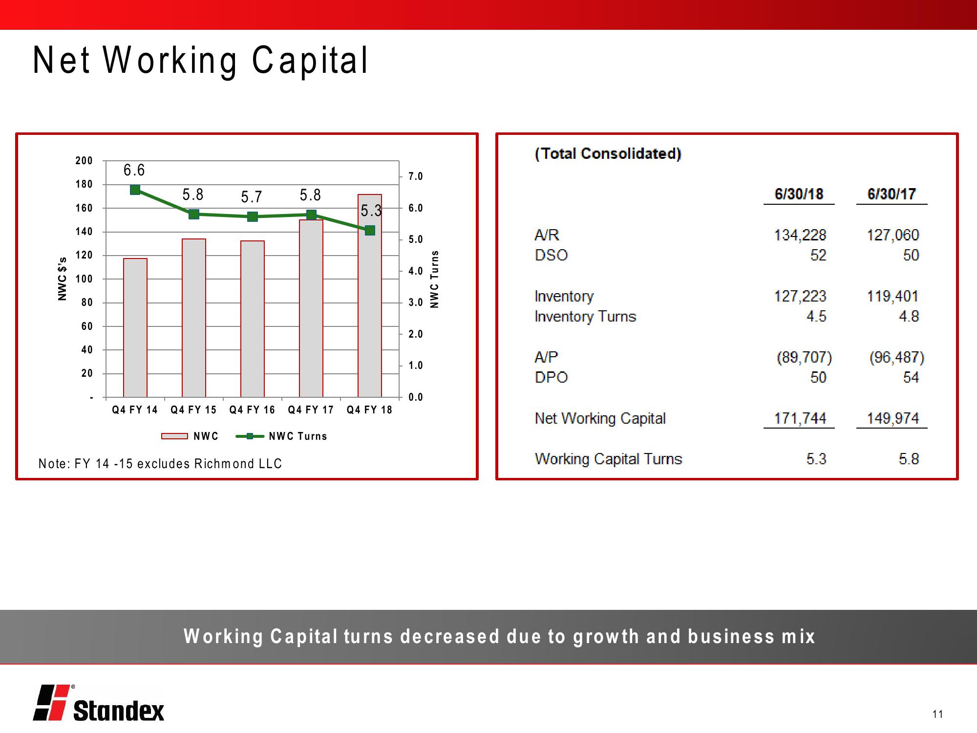 Fourth Quarter Fiscal 2018 Conference Call slide image #11