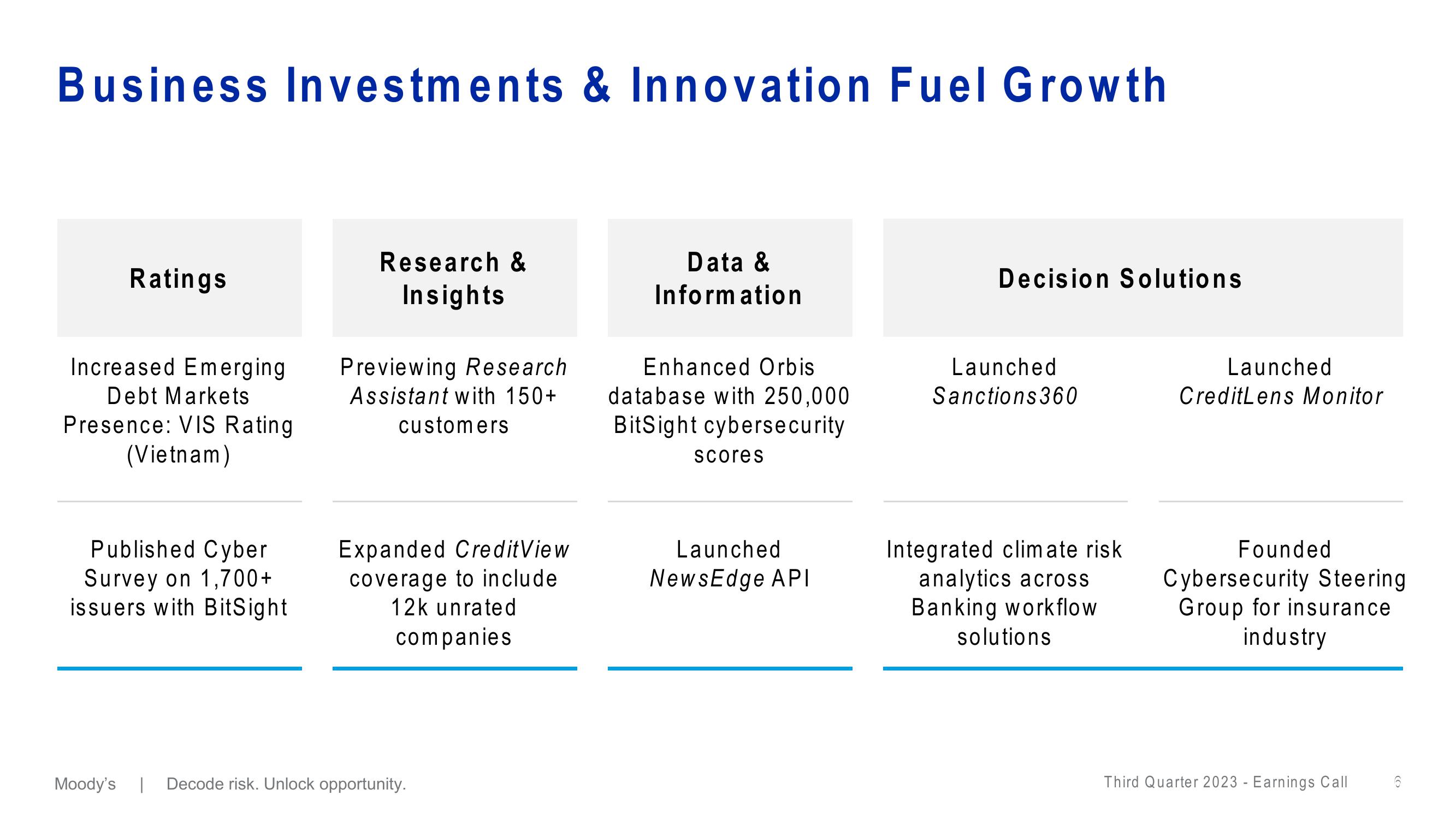 Moodys Third Quarter 2023 Earnings Call slide image #6