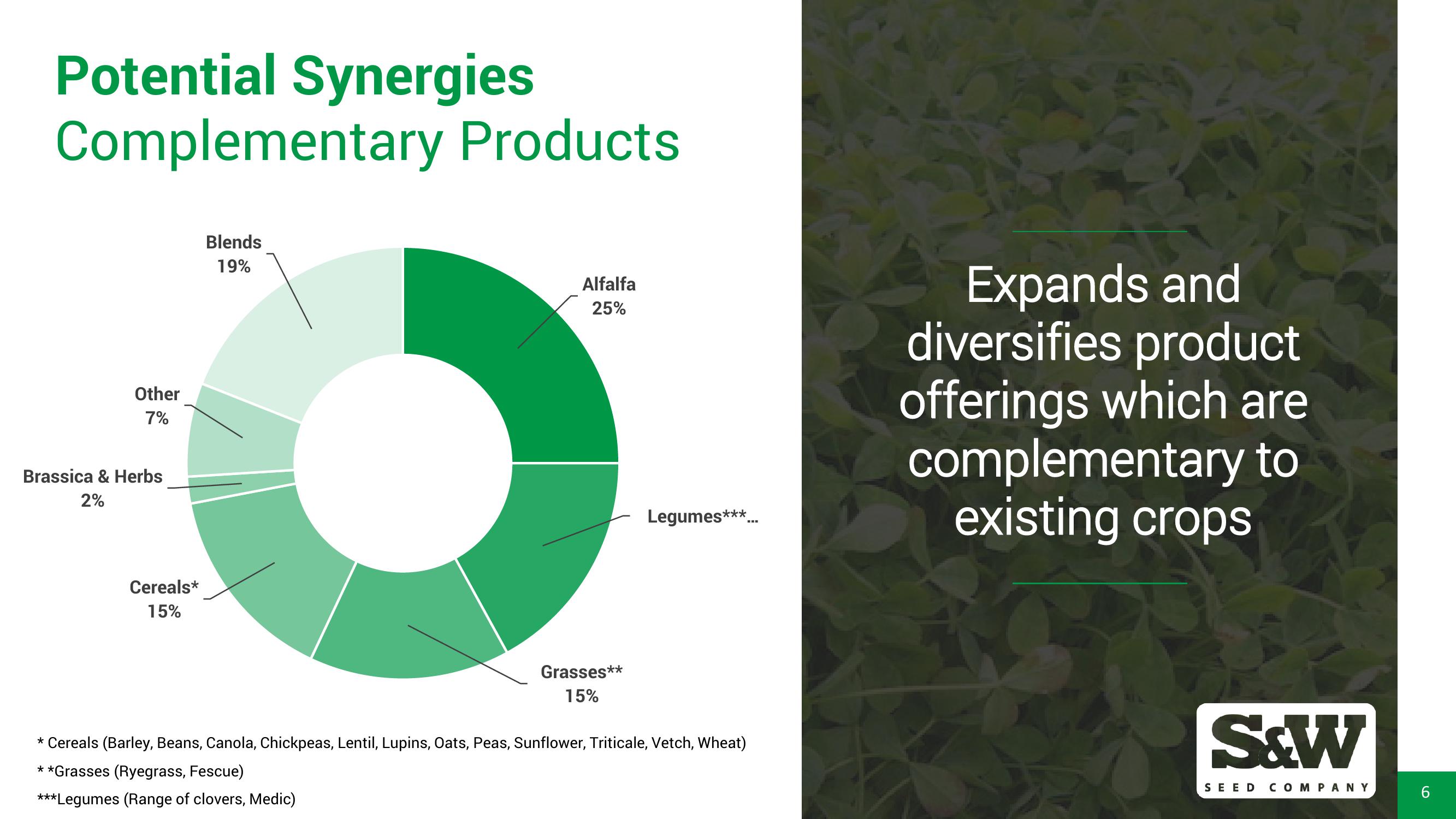 Pasture Genetics Australia Acquisition Overview slide image #6