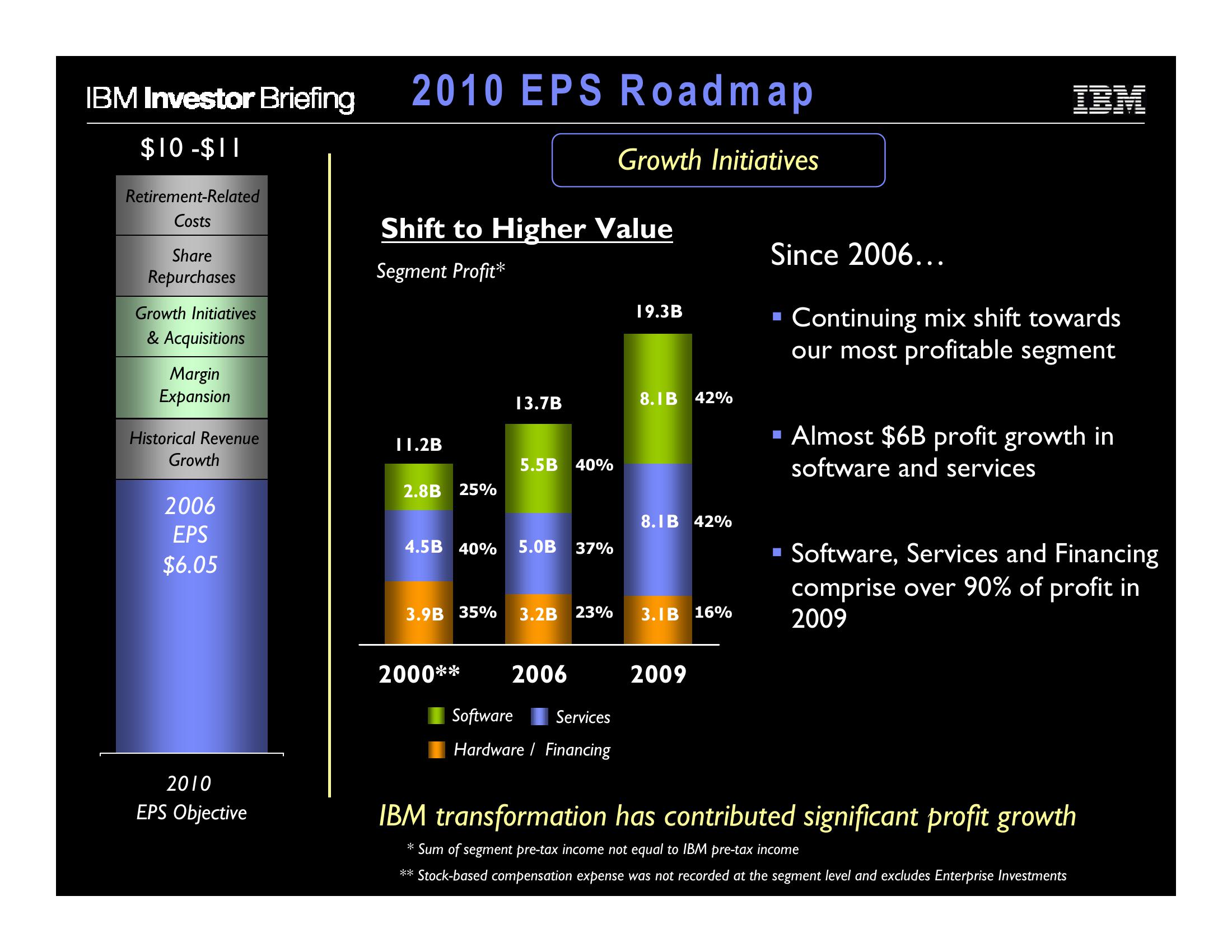 Financial Model slide image #9