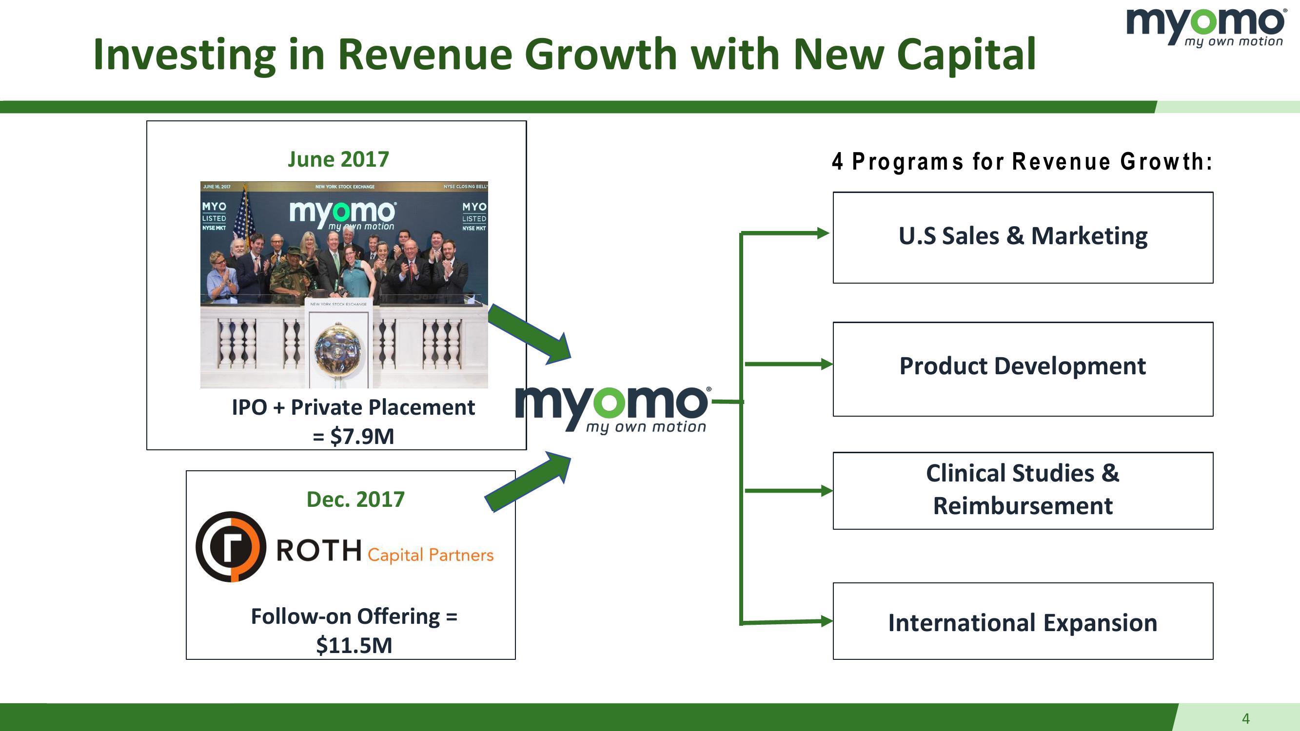 Q2 2018 Earnings Presentation  slide image #4