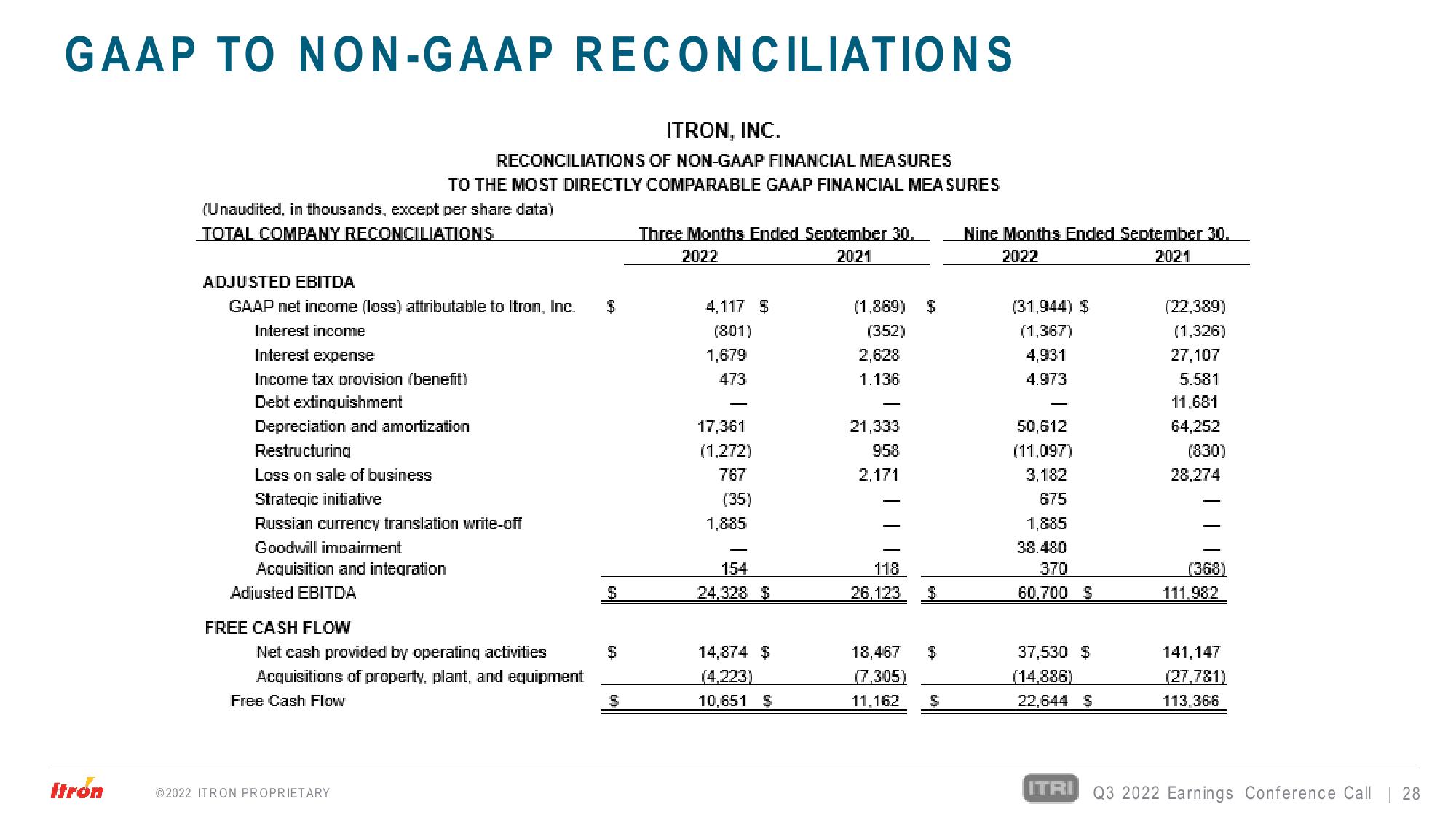 Third Quarter 2022 Earnings Conference Call slide image #28