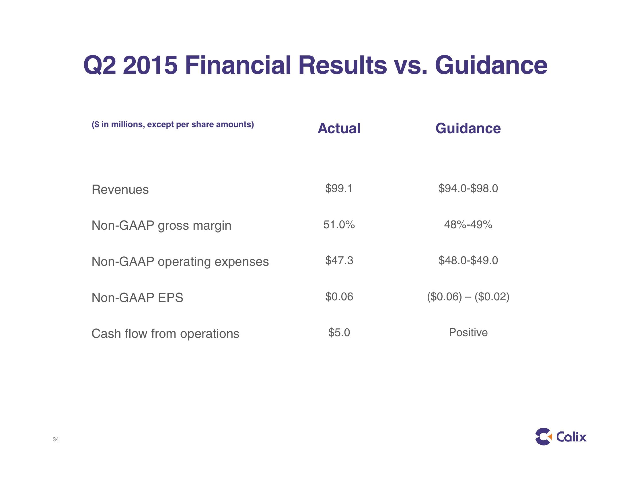 Calix Investor Presentation slide image #34