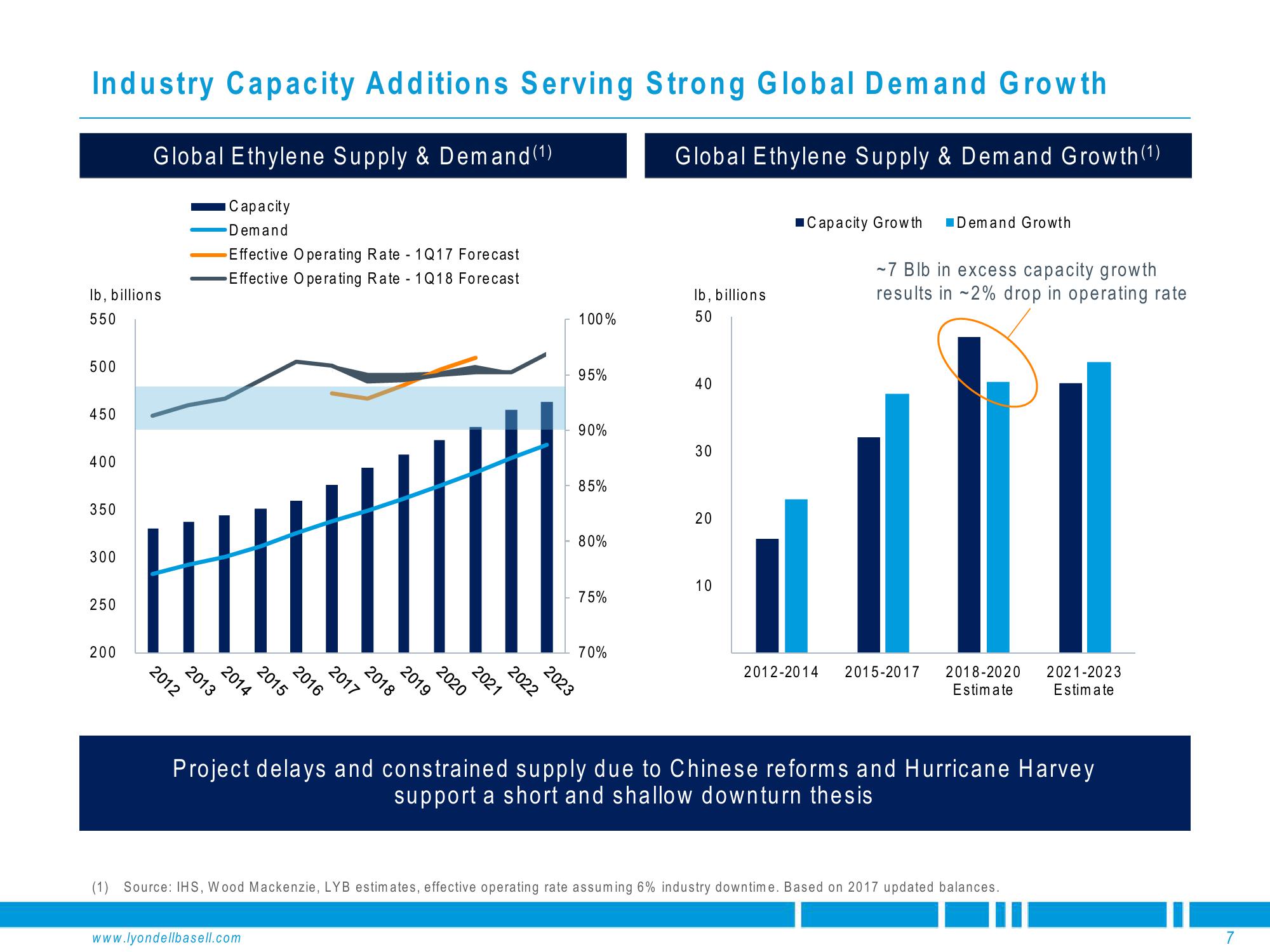 Deutsche Bank Global Industrials & Materials Summit slide image #7