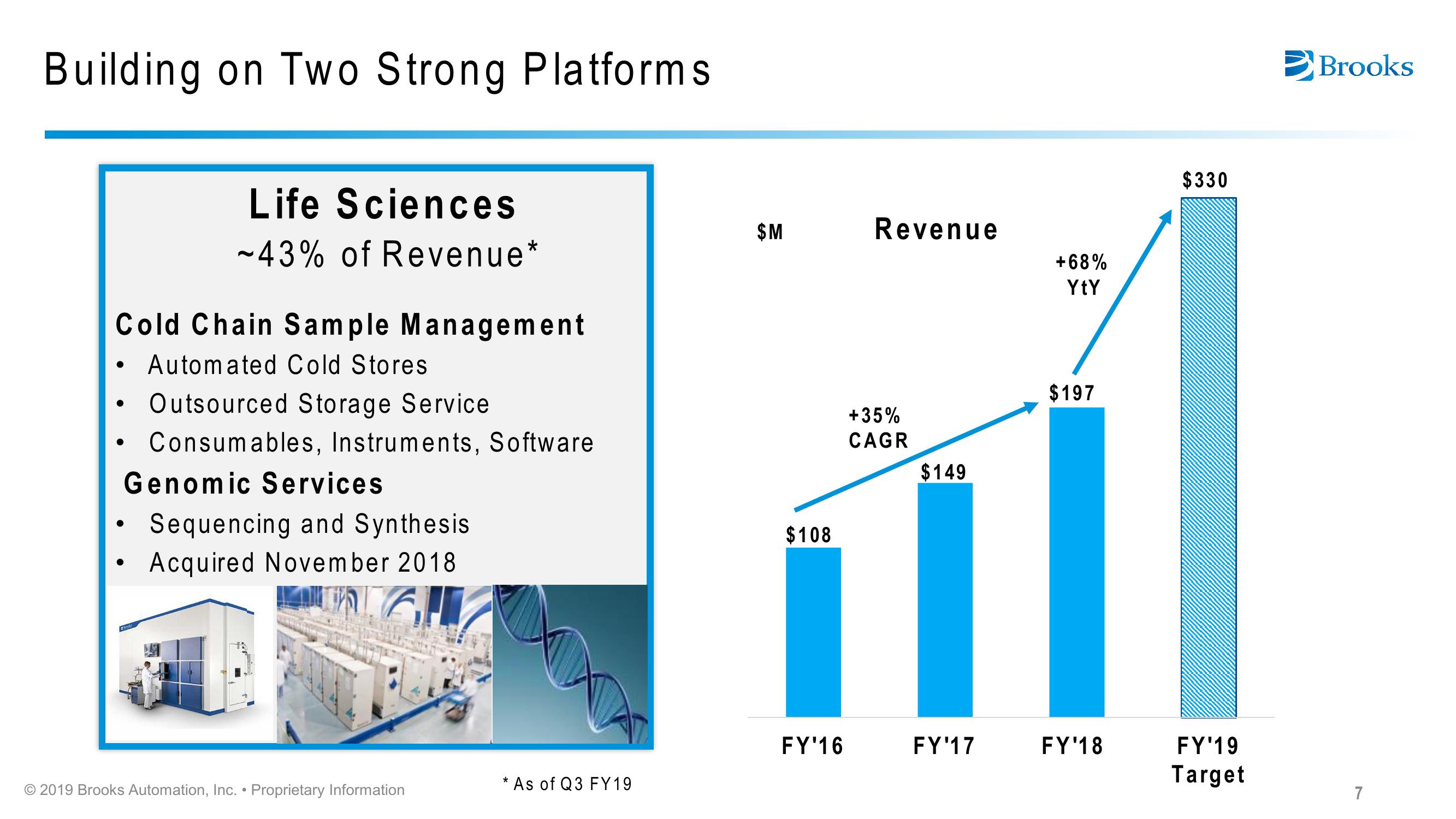 Brooks Automation Citi 2019 Global Technology Conference slide image #7