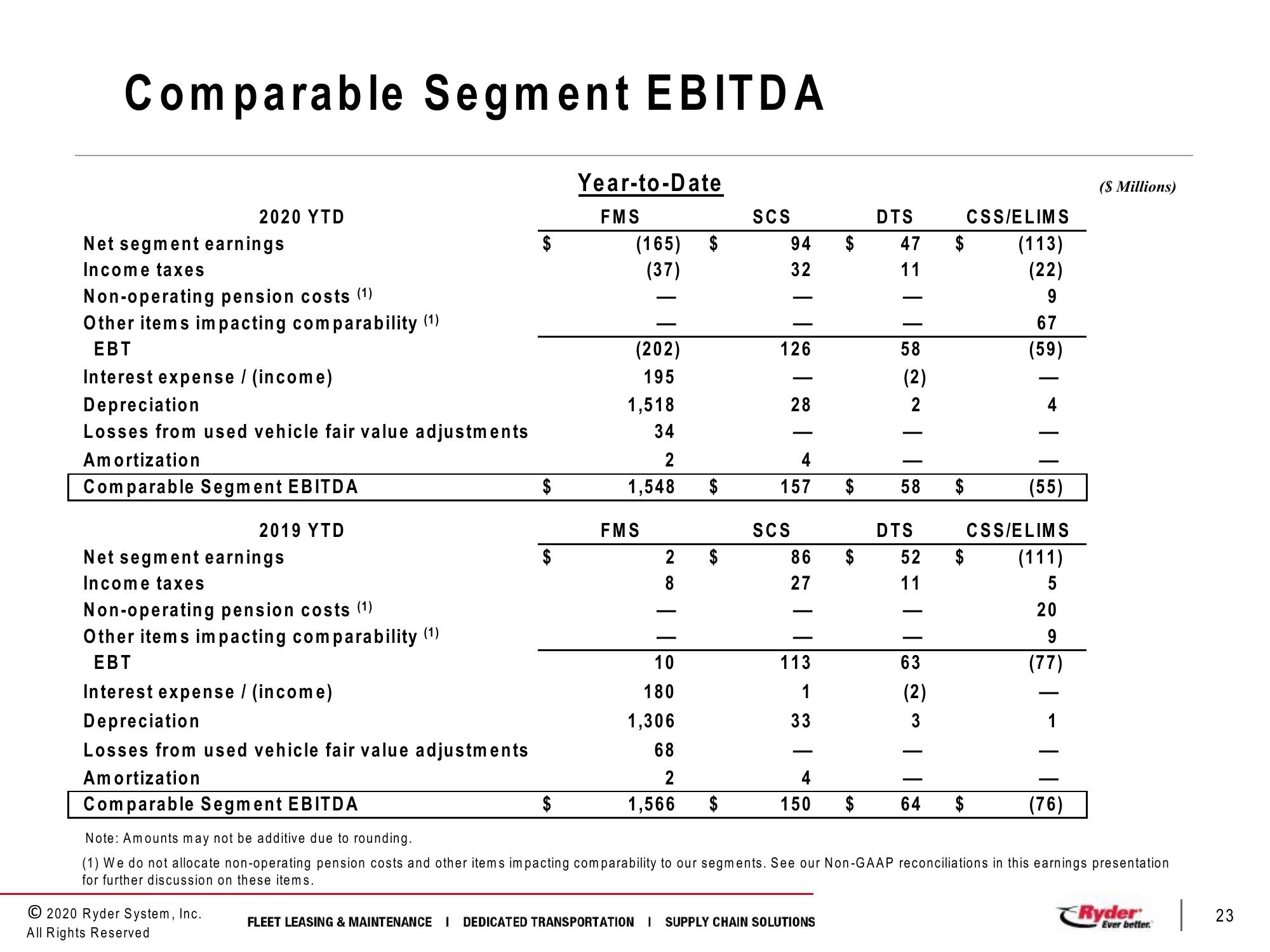 Third Quarter 2020 Earnings Conference Call slide image #23