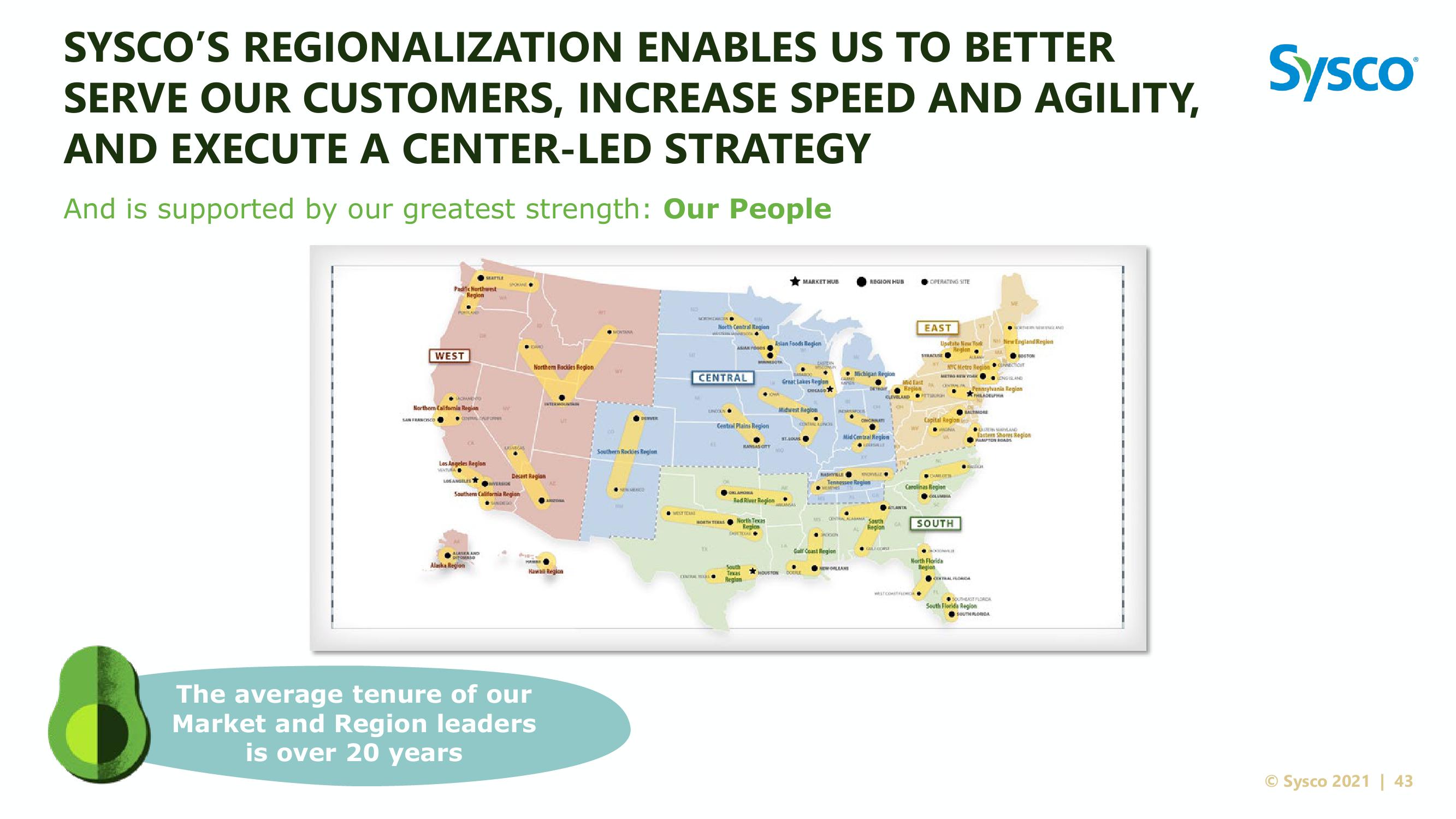 Sysco Investor Day slide image #43