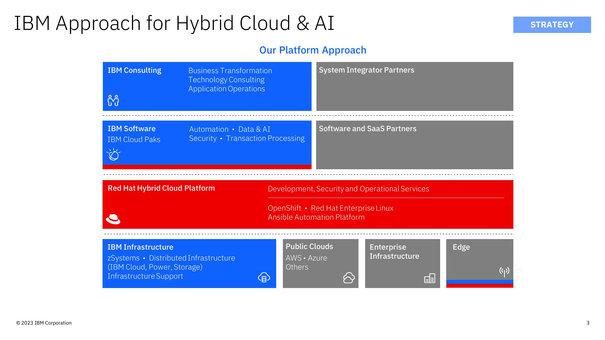 IBM Investor Update slide image #3