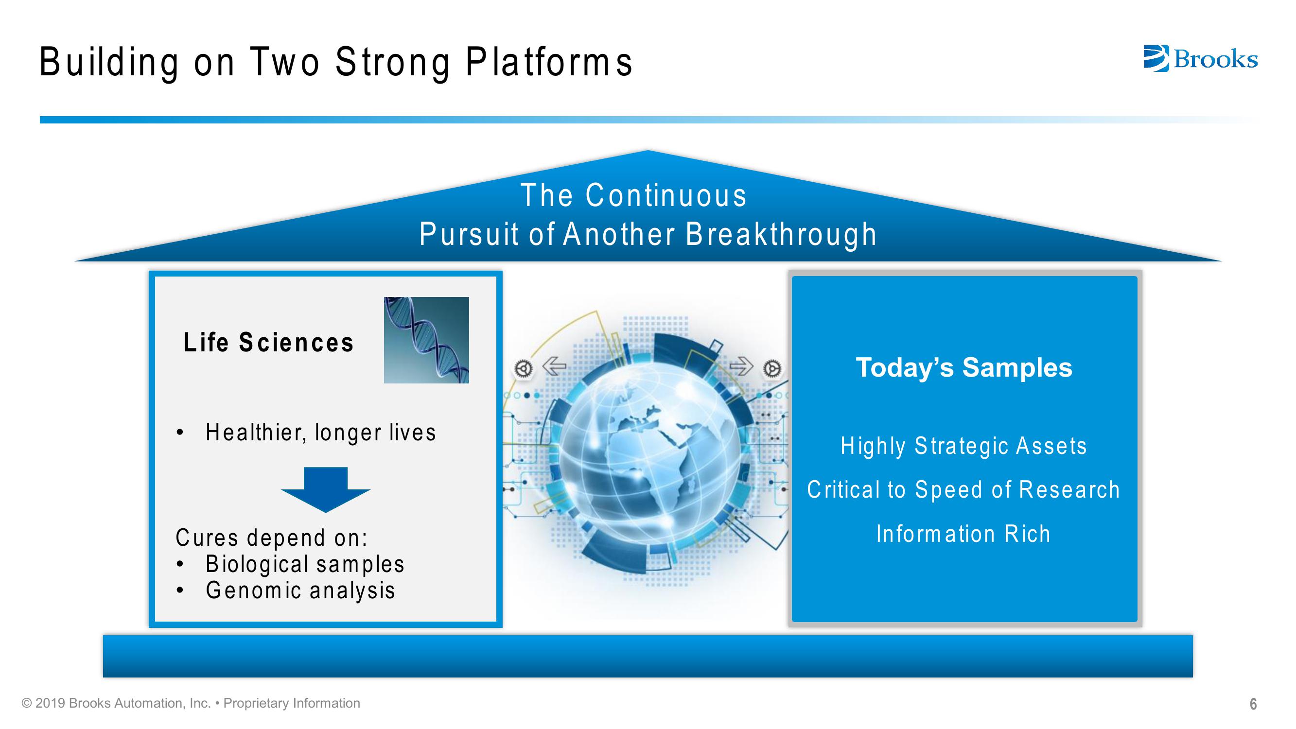 Brooks Automation Citi 2019 Global Technology Conference slide image #6