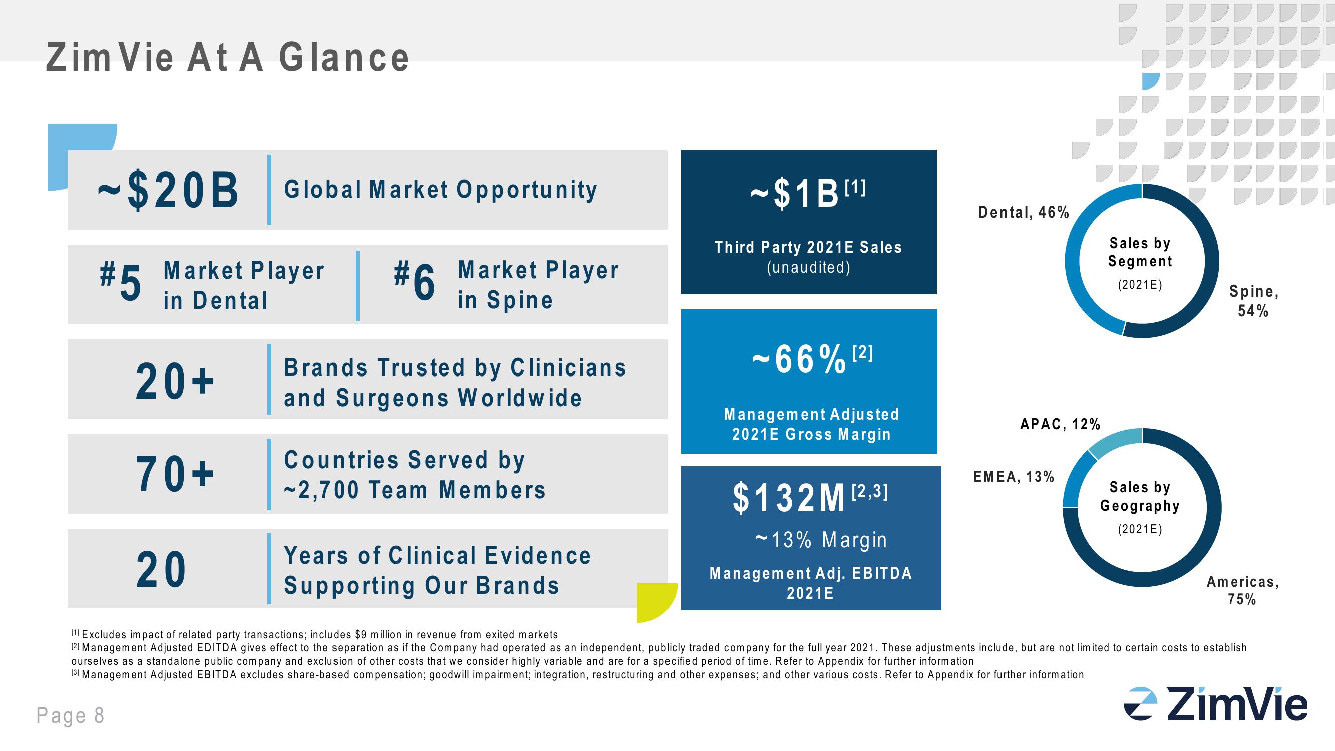 Zimbie Investor Day slide image #8