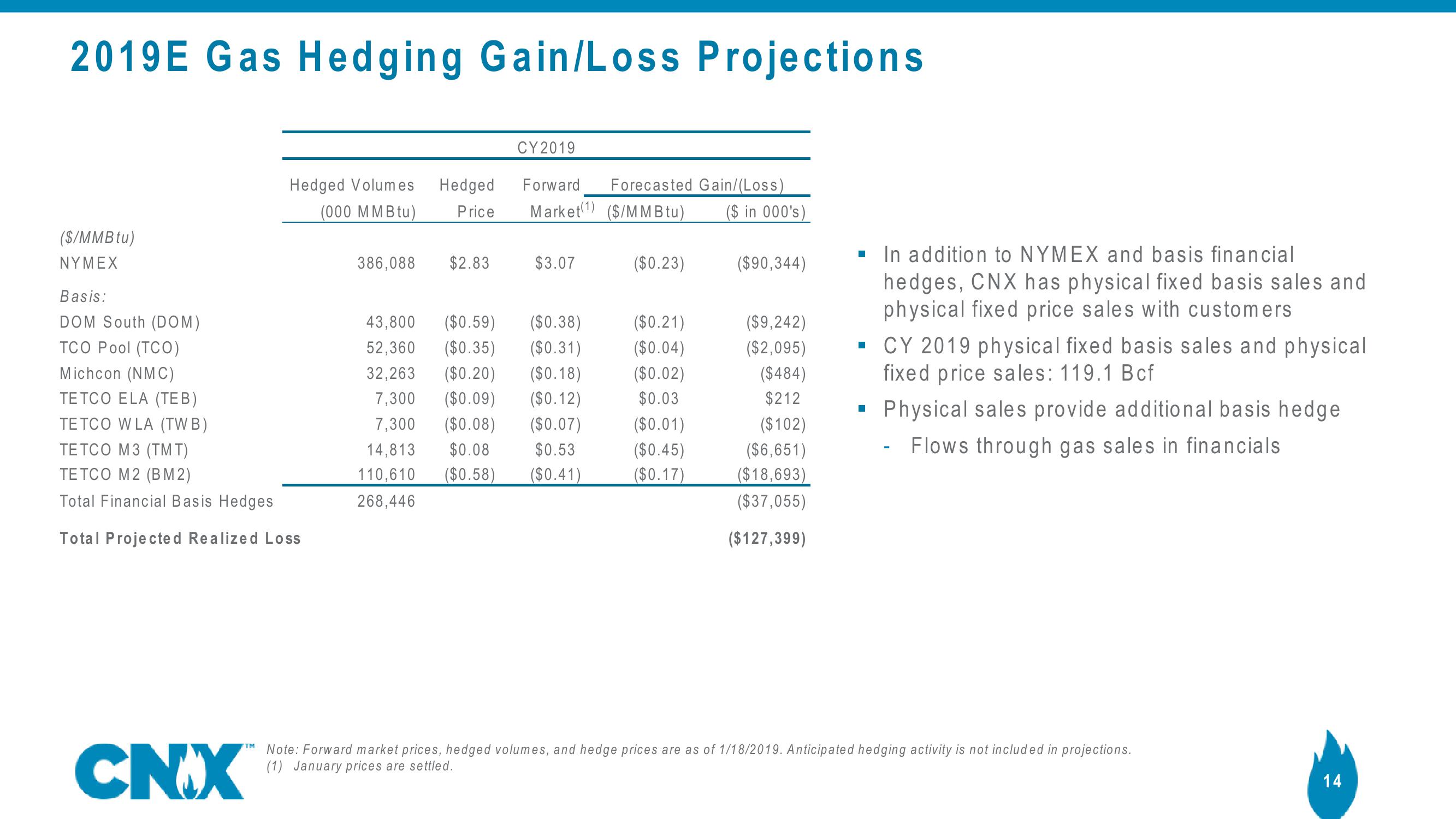 CNX Disclosure Update slide image #14