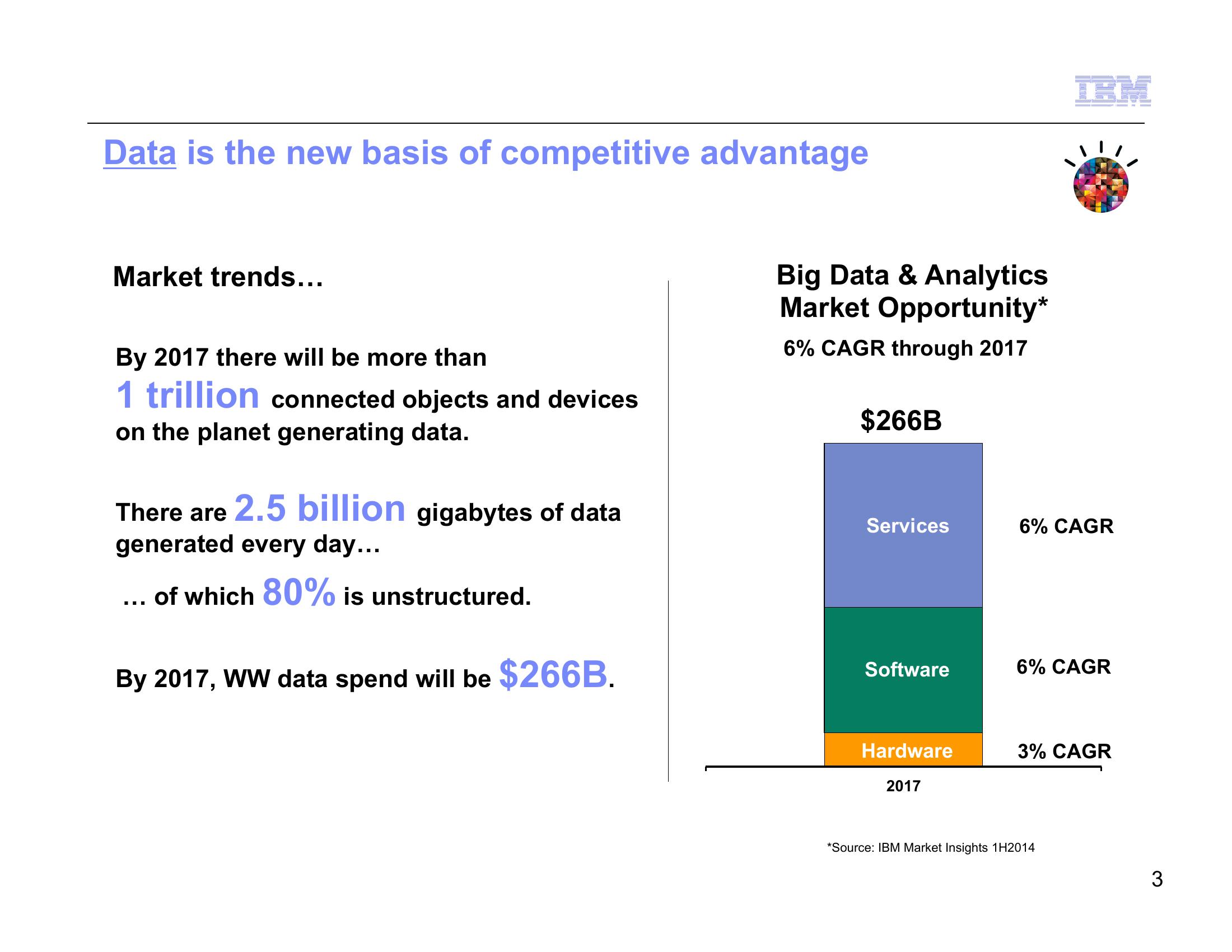 IBM Strategy and Financial Model 2014 slide image #5