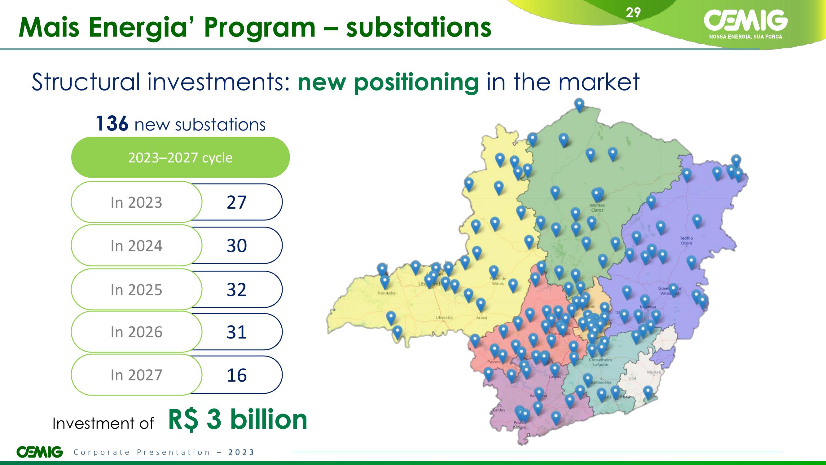 CEMIG Overview slide image #29