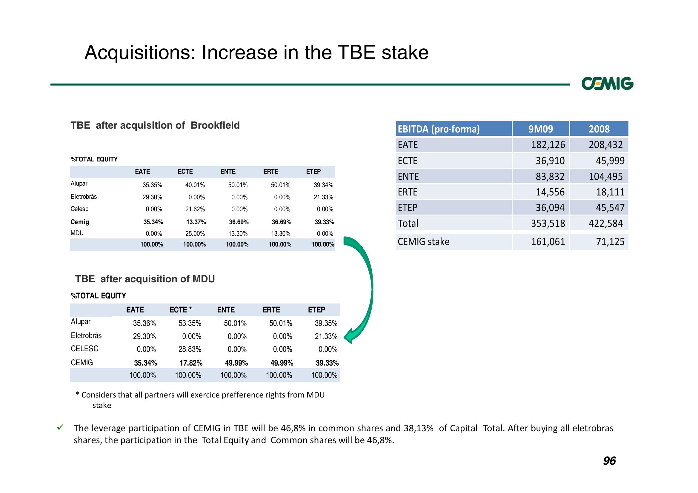 Successful Strategy Performance Reflects Balanced Portfolio Structure slide image #96