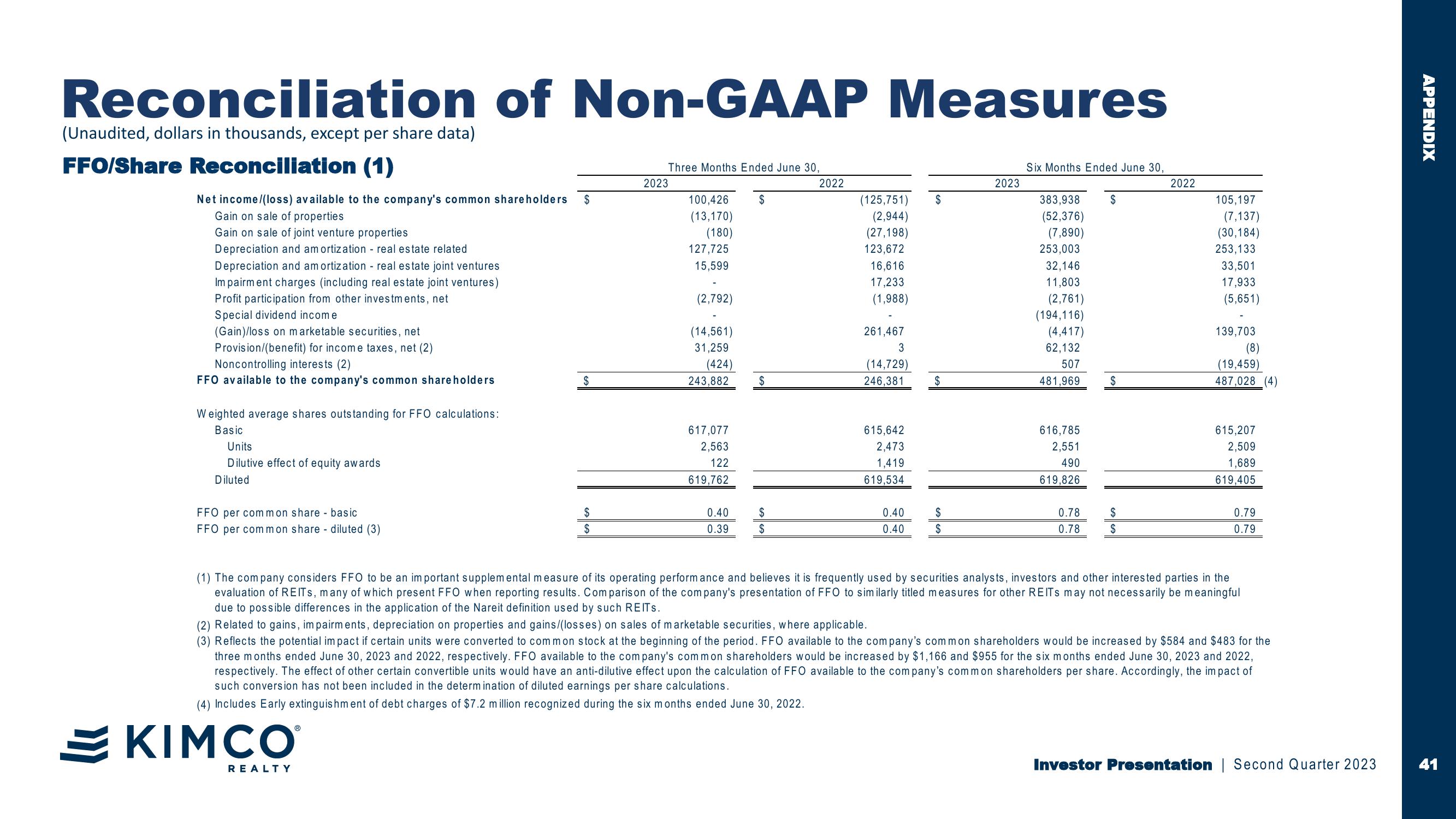 Investor Second Quarter 2023 Presentation First in Last Mile Retail slide image #41