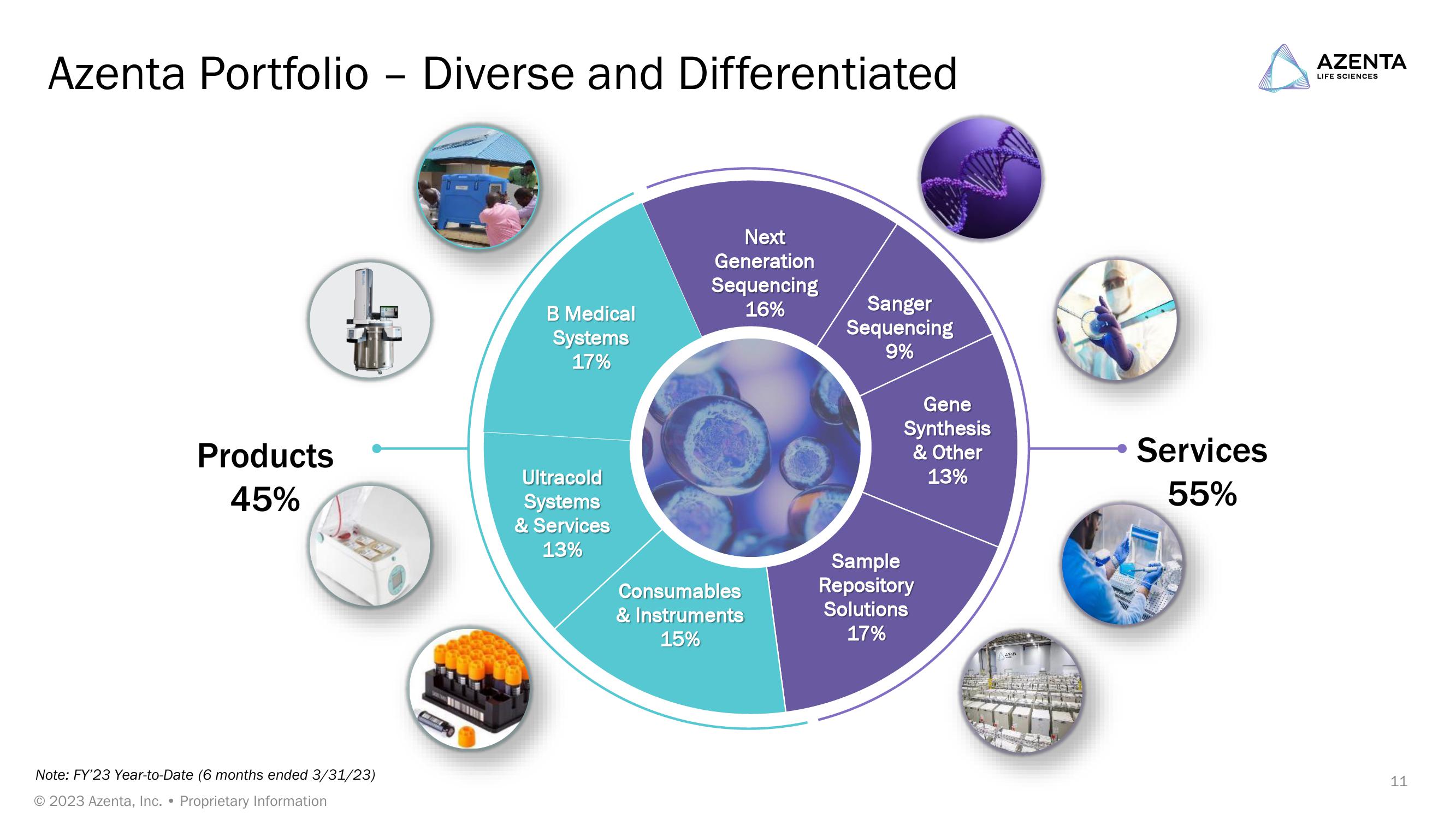 Jefferies Healthcare Conference slide image #11