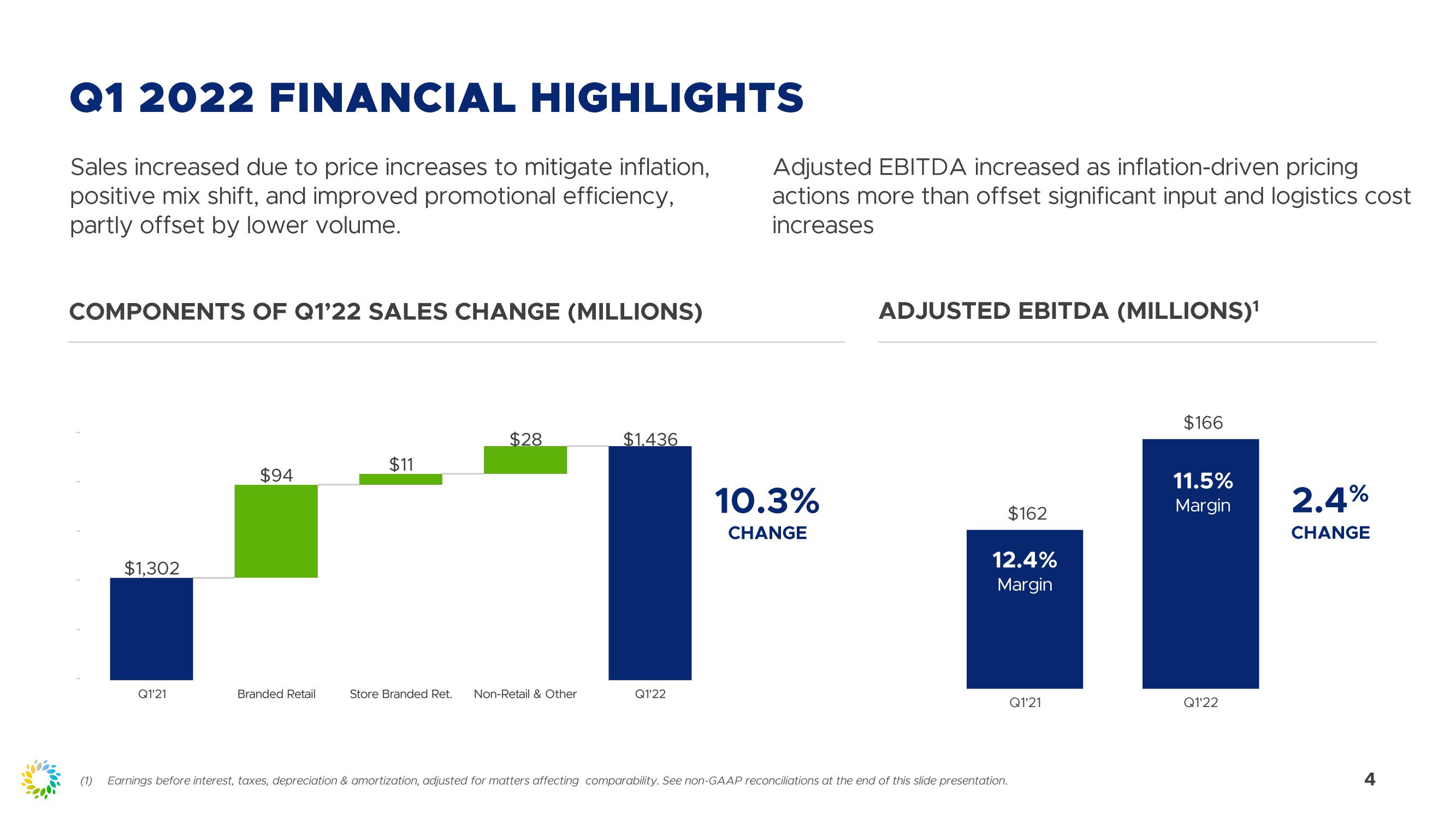 First Quarter 2022 Review slide image #4