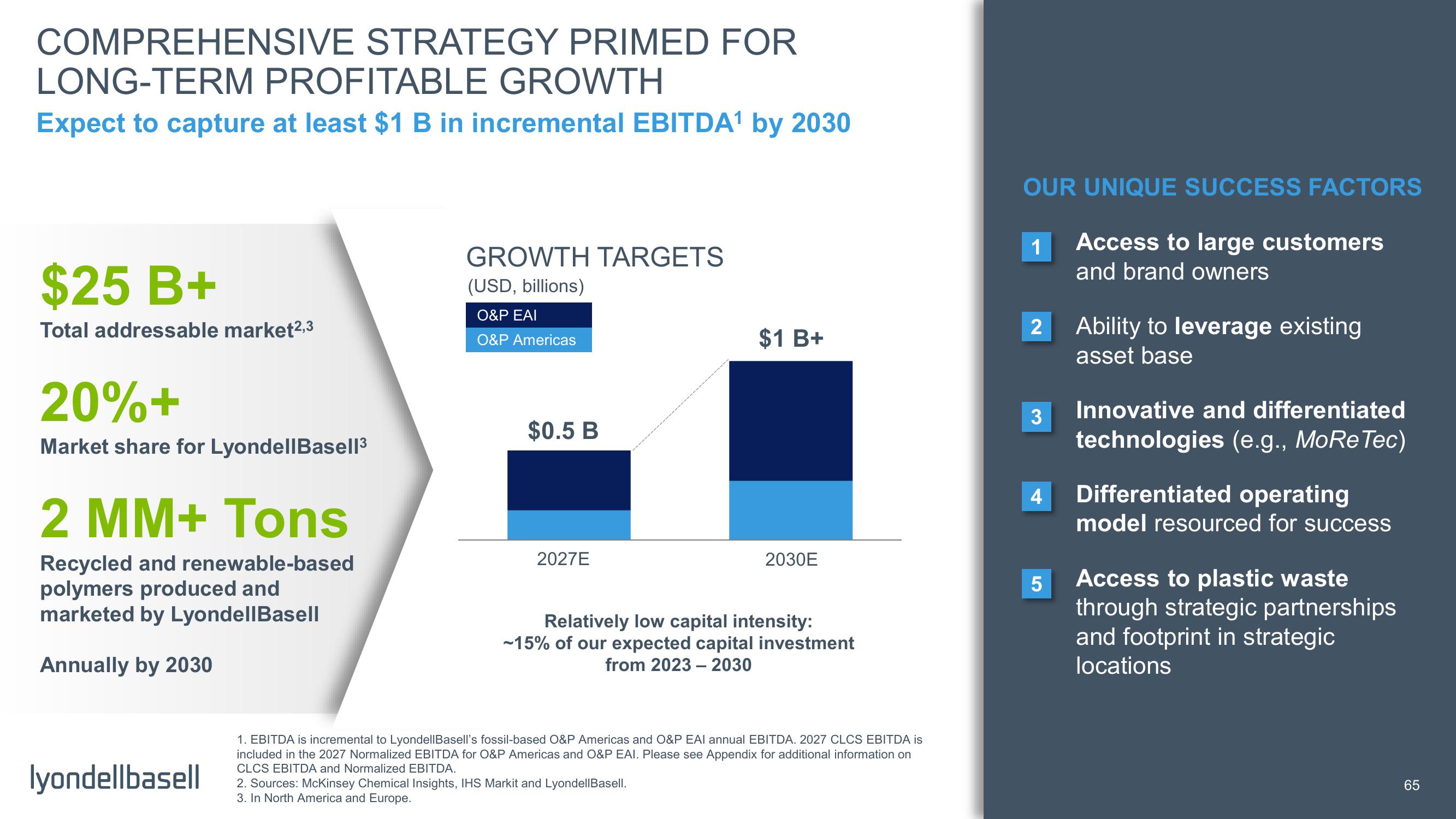 Capital Markets Day slide image #17