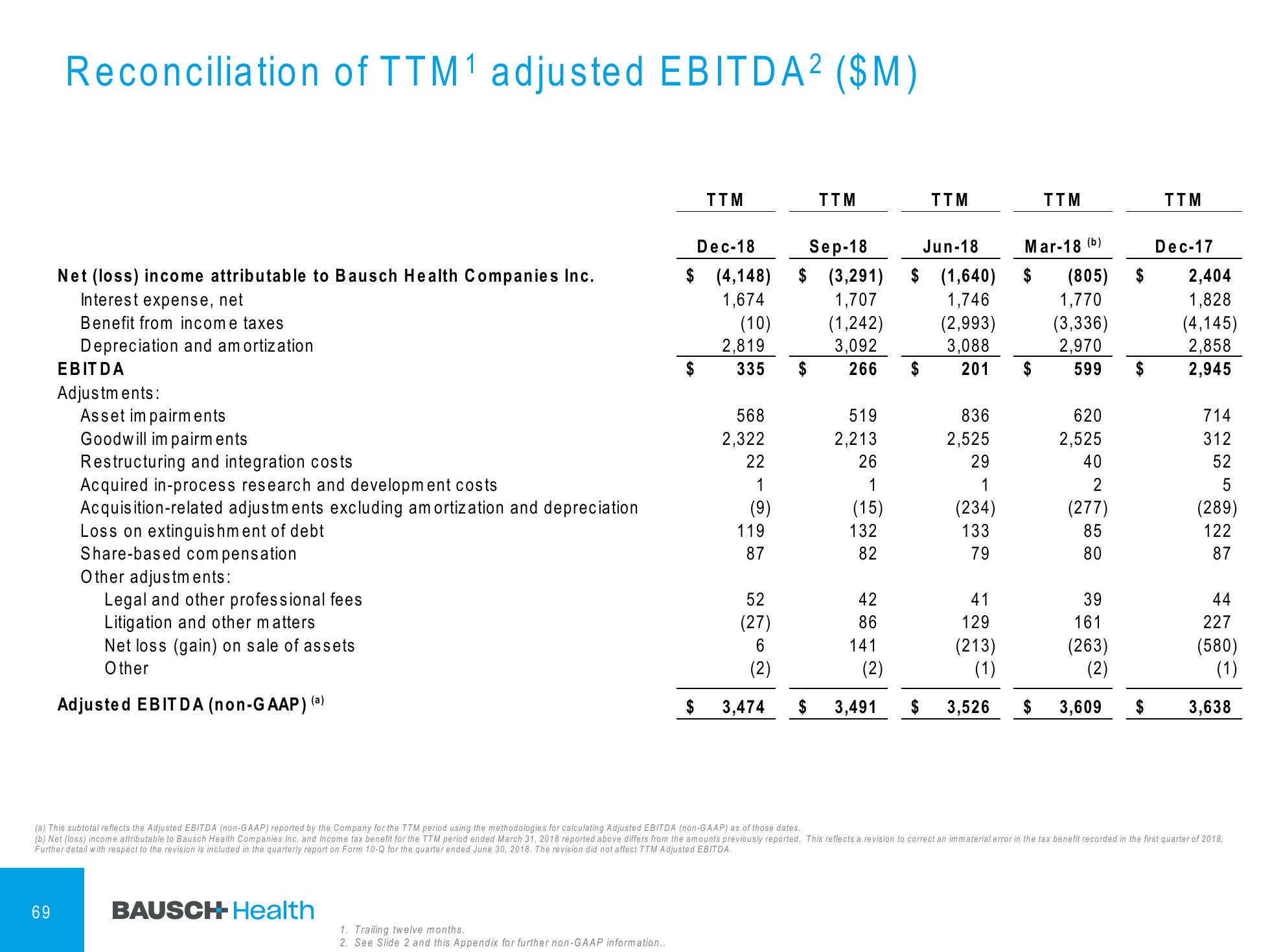 4Q & FY 2018 Financial Results slide image #70