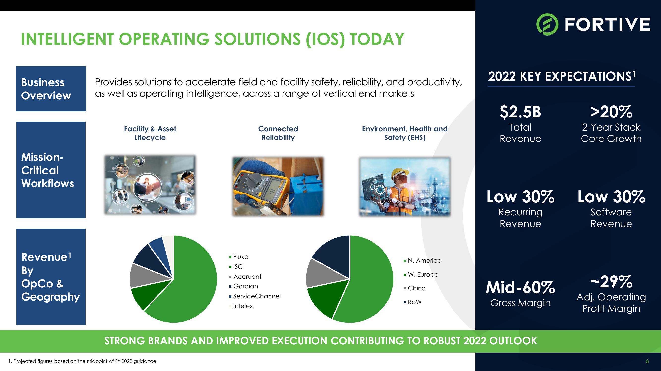 Fortive Investor Meeting: Facility & Asset Lifecycle (FAL) slide image #6