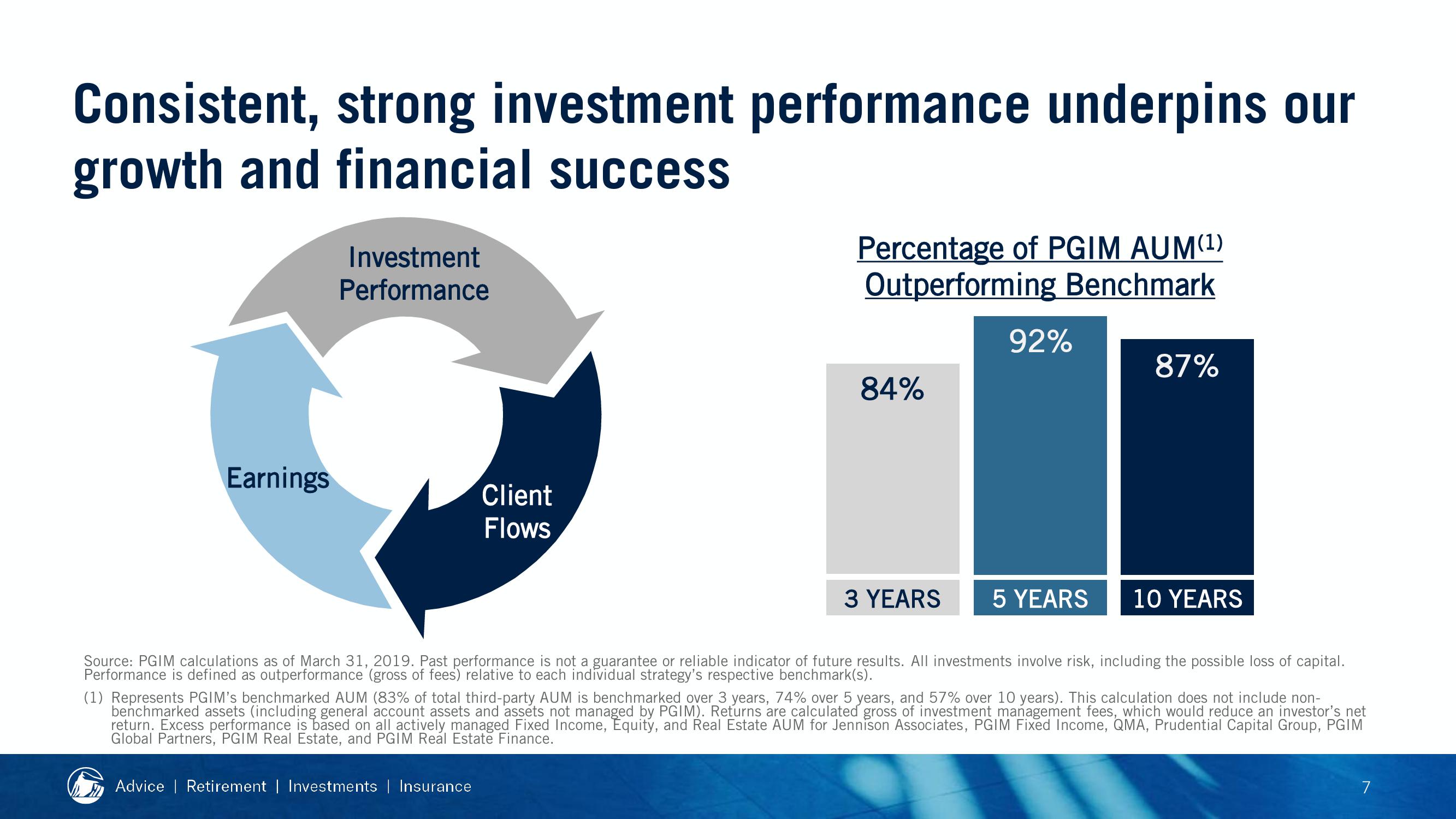 2019 Financial Strength Symposium slide image #31