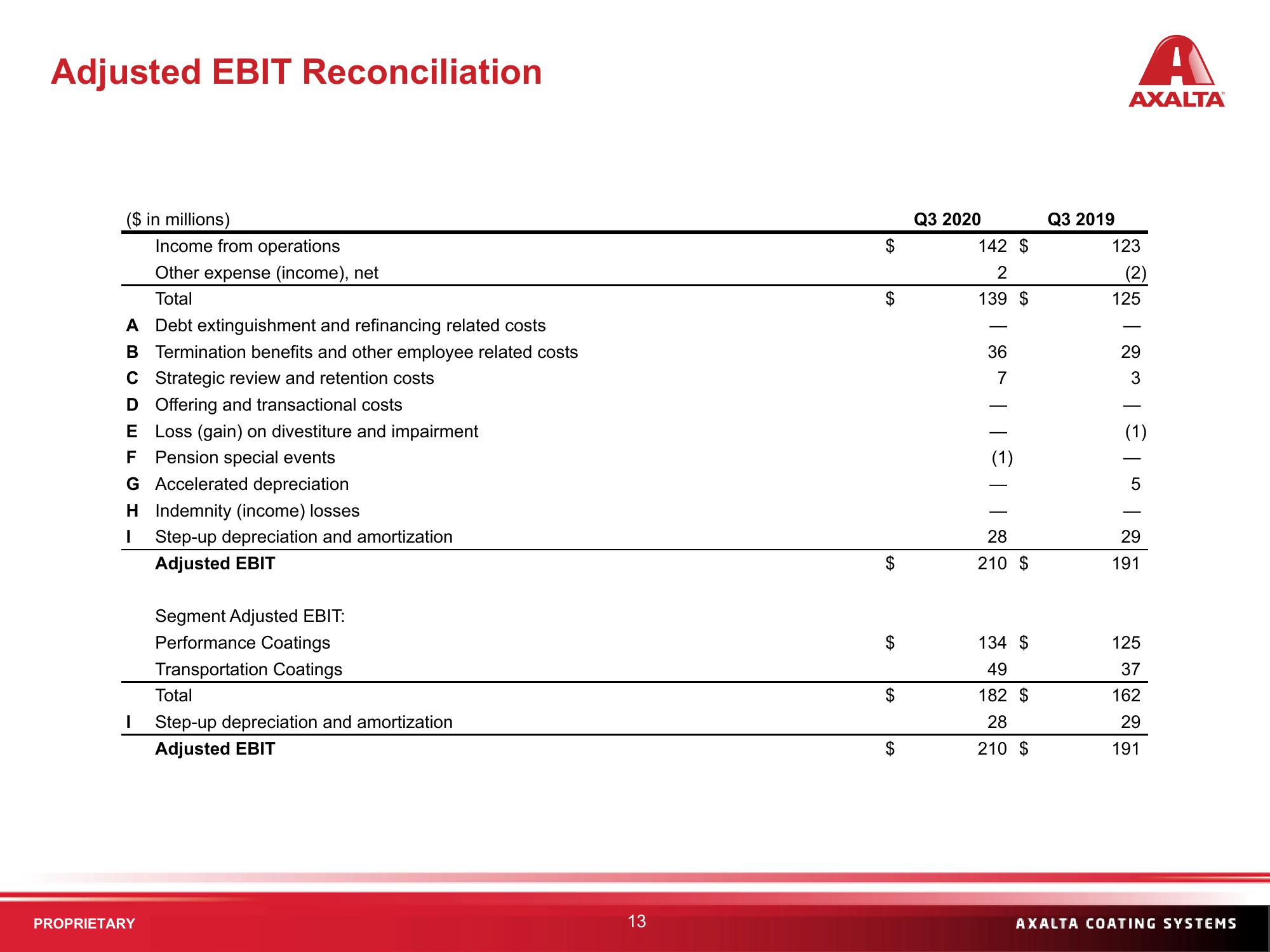 Q3 2020 Financial Results slide image #13