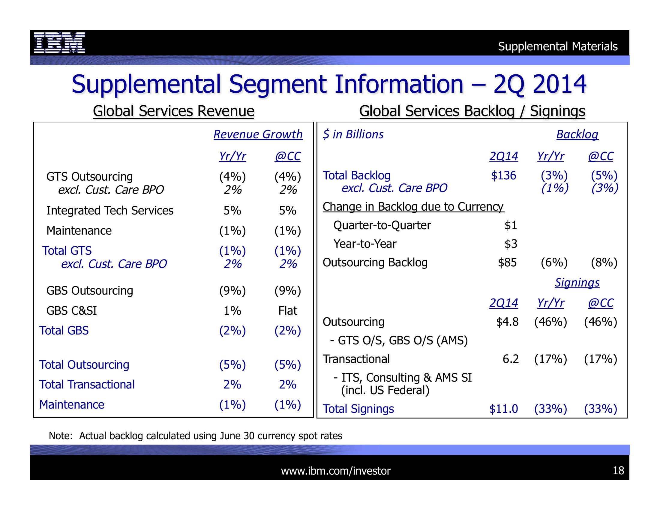 2Q 2014 Earnings Presentation slide image #18