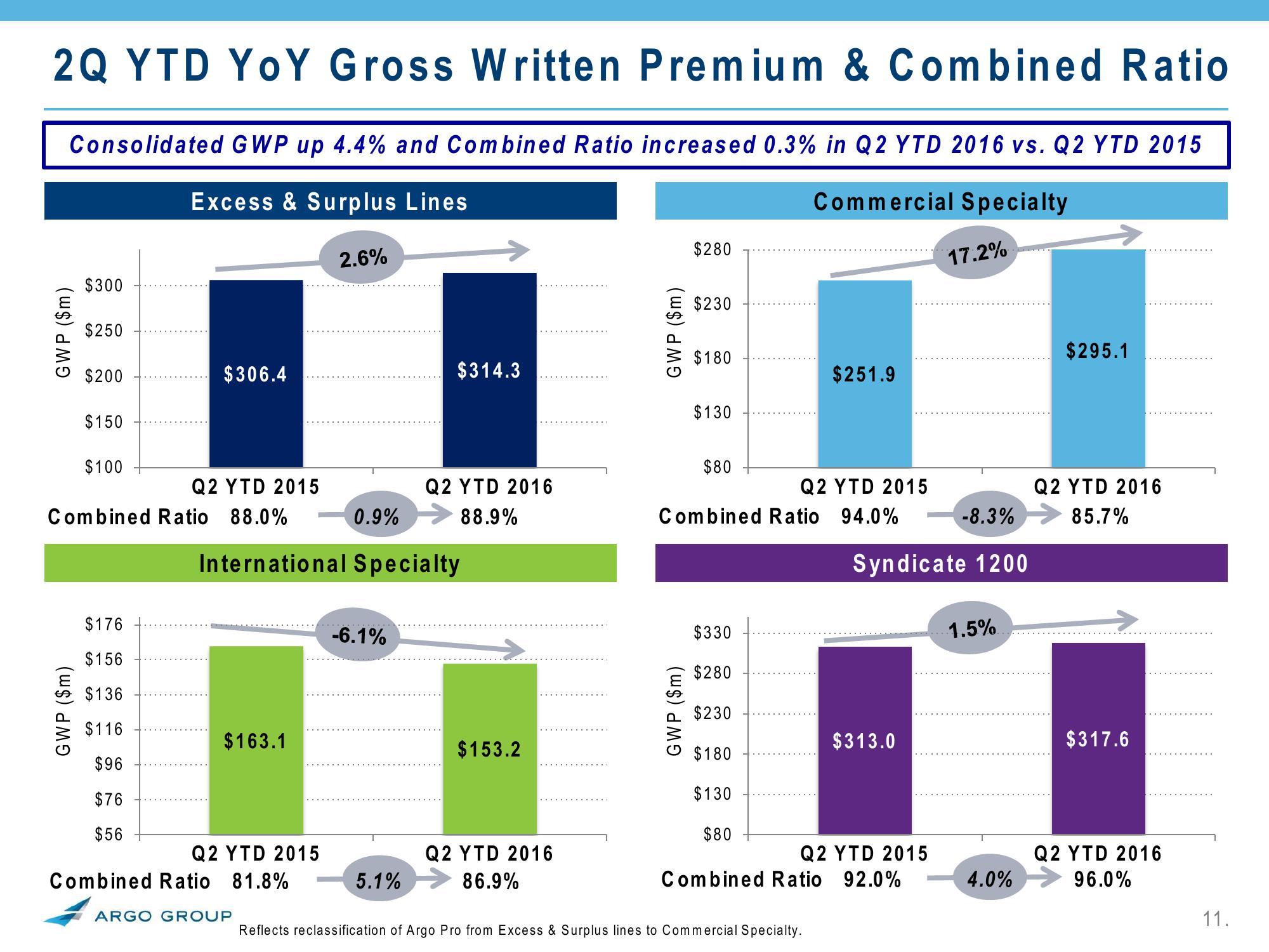 2Q 2016 Investor Presentation slide image #11