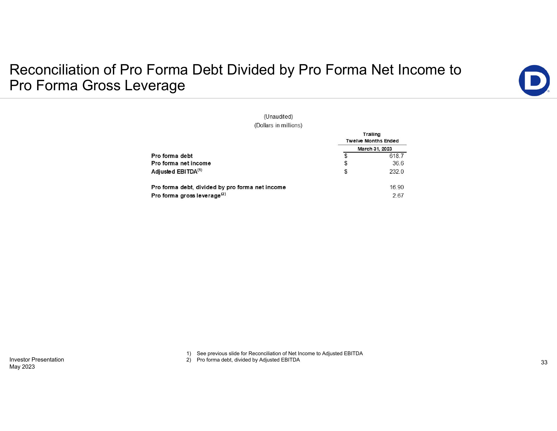 First-Quarter 2023 Earnings Presentation slide image #33