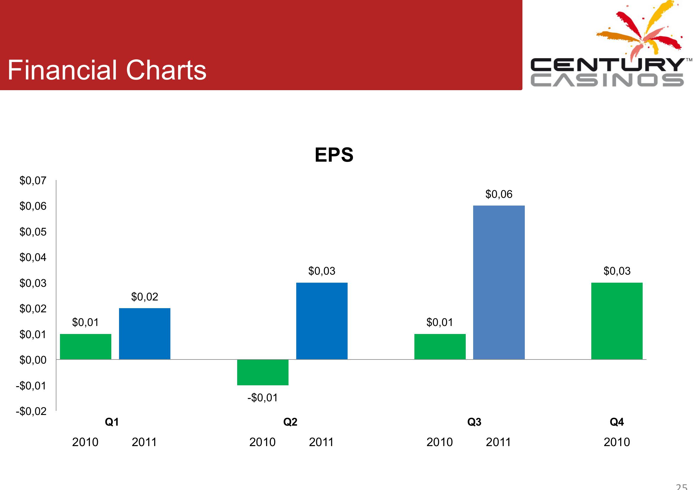 Corporate Presentation Q3 2011 slide image #25