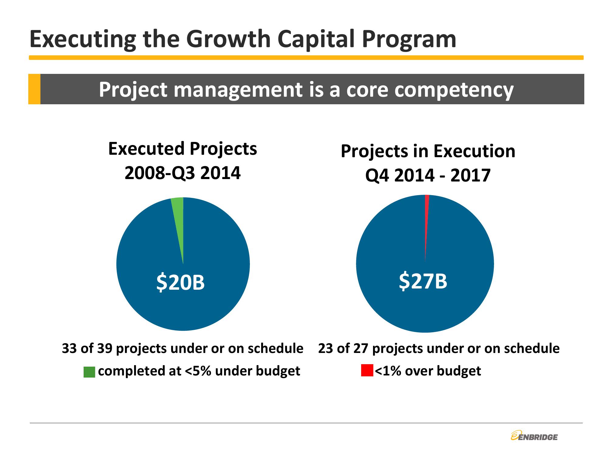 2014 Third Quarter Financial & Strategic Update slide image #9