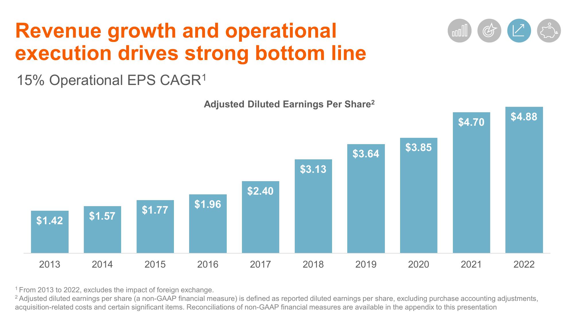 Shaping Animal Health for the Next Decade Zoetis Investor Day slide image #101