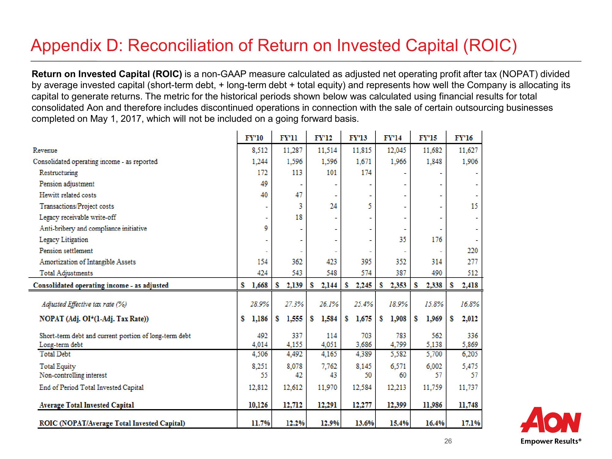 Aon Plc Second Quarter 2017 Results slide image #27