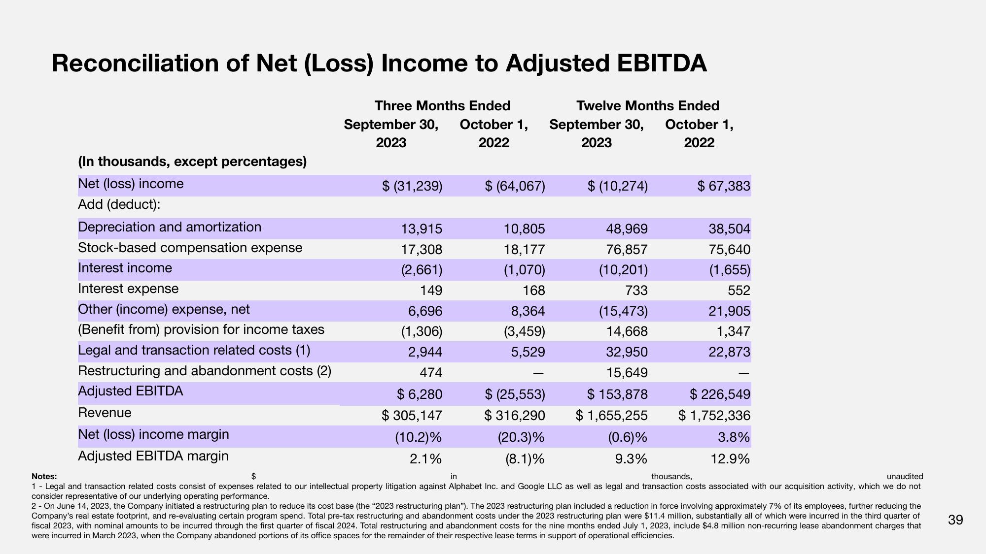 Q4 & Fiscal Year 2023 Financial Results slide image #39