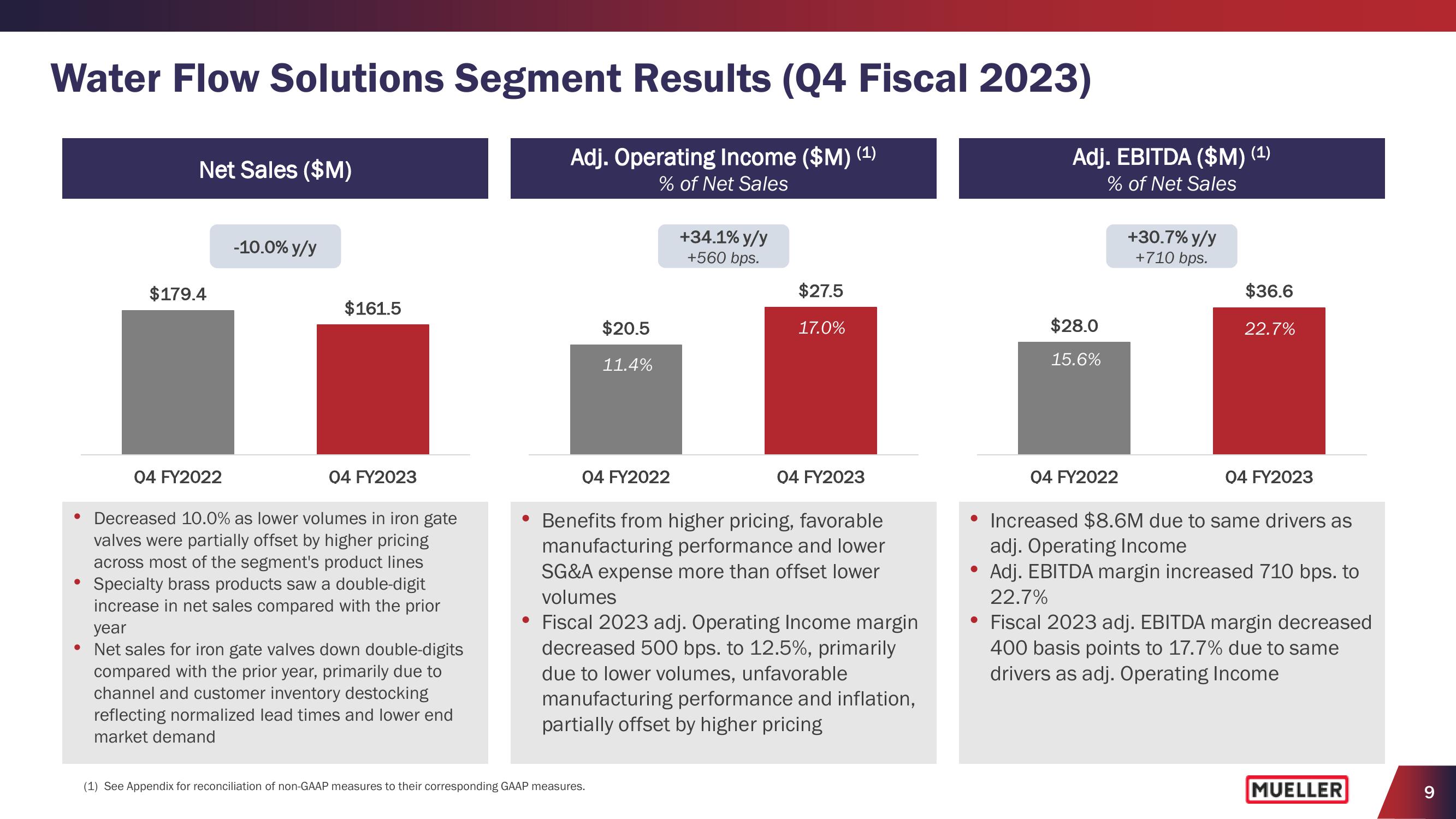 Earnings Conference Call 2023 Fourth Quarter slide image #9