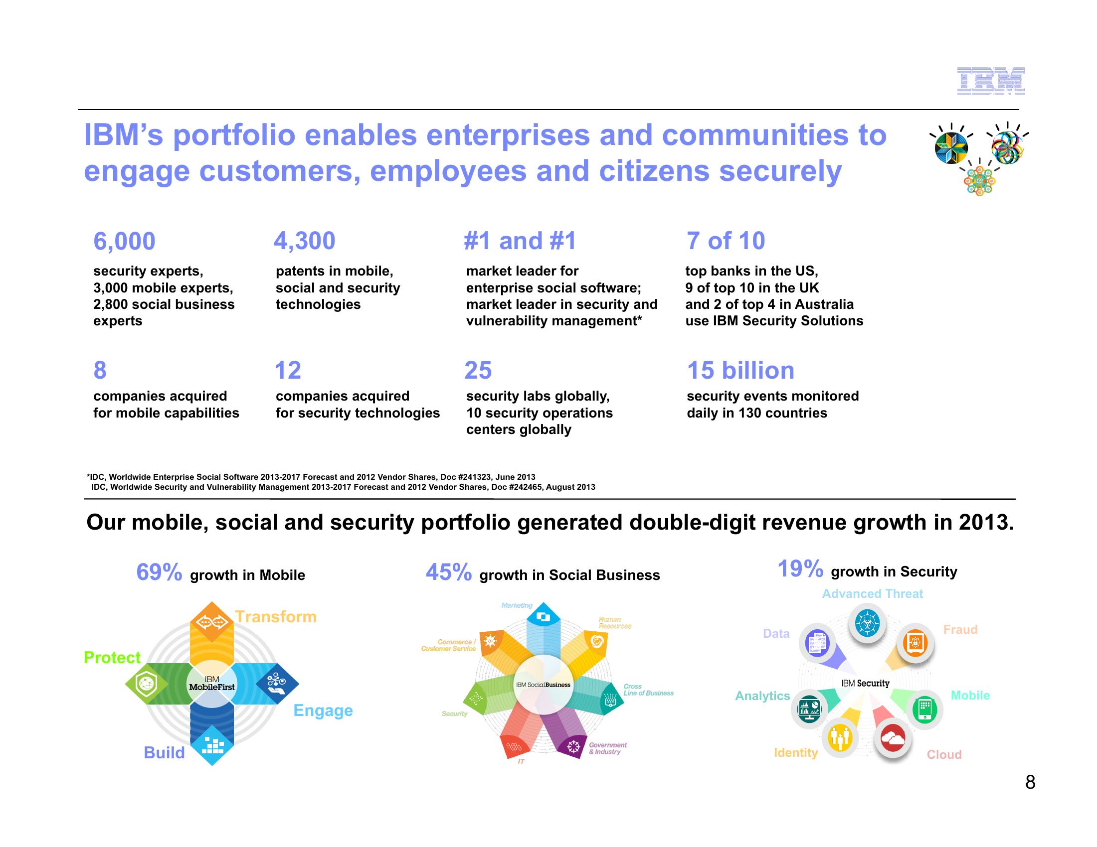 IBM Strategy and Financial Model 2014 slide image #10