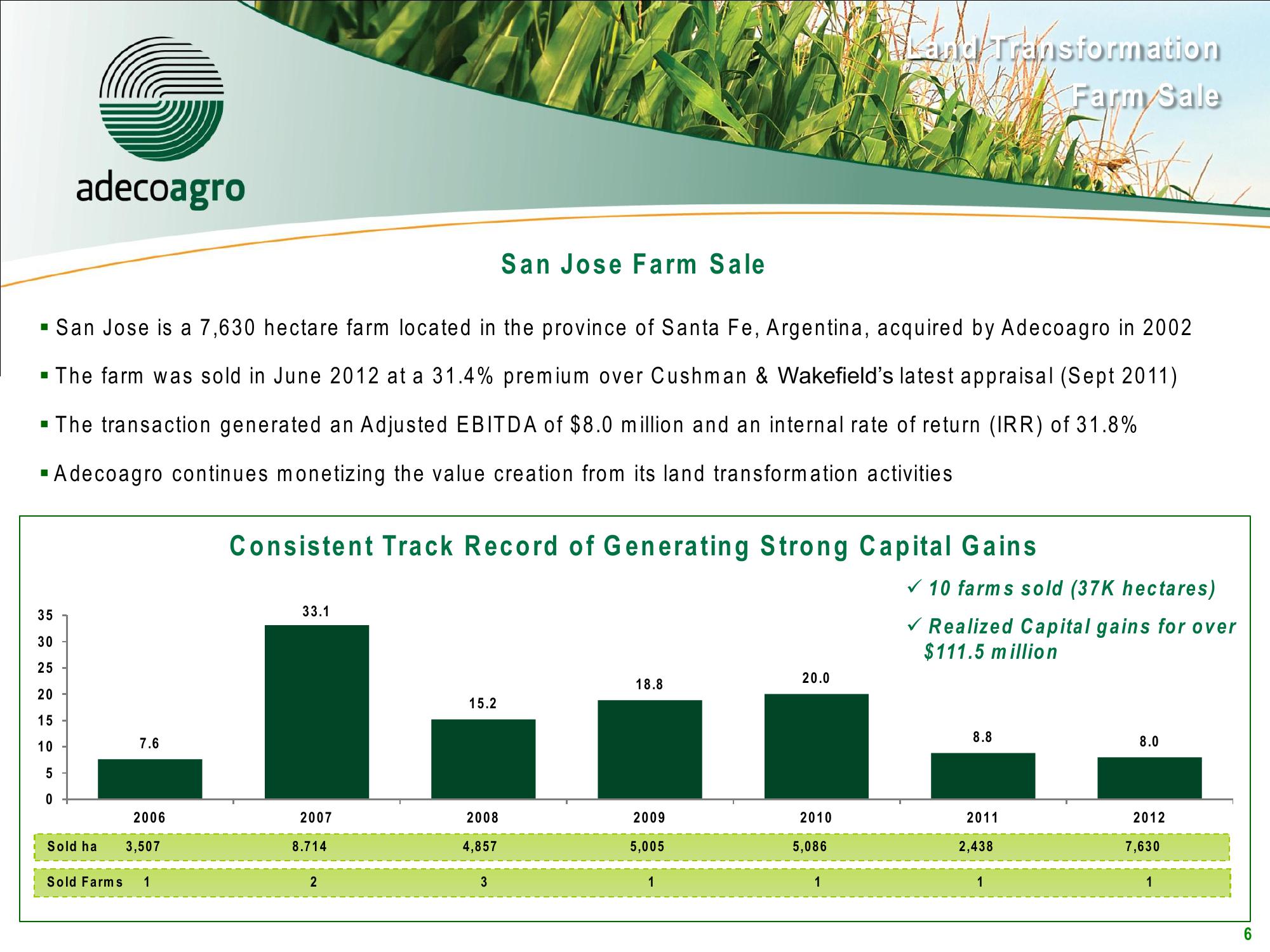 2Q12 Results Conference Call slide image #6