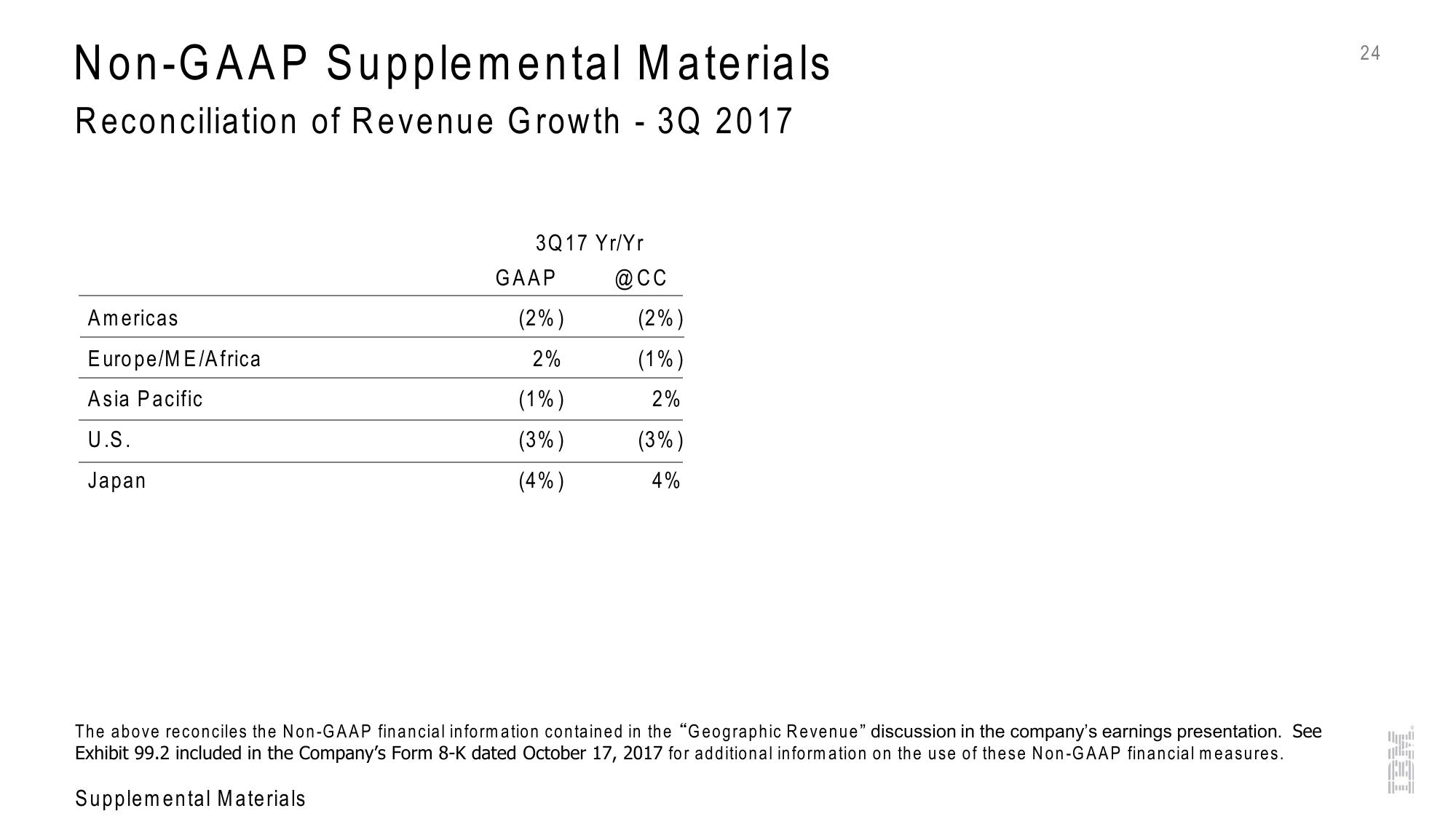 IBM 3Q 2017 Earnings slide image #24